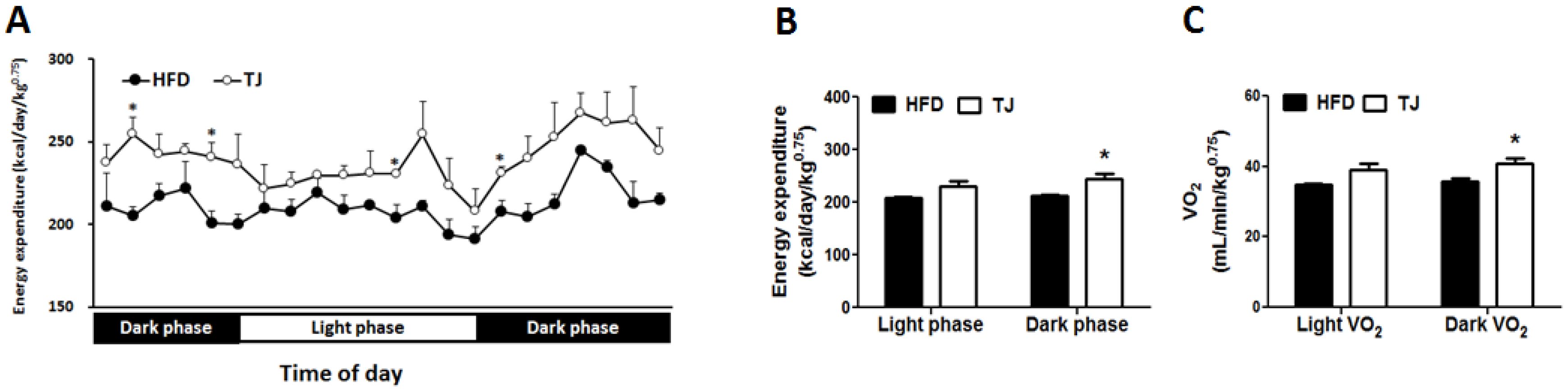 Ijms 18 00747 g004 550