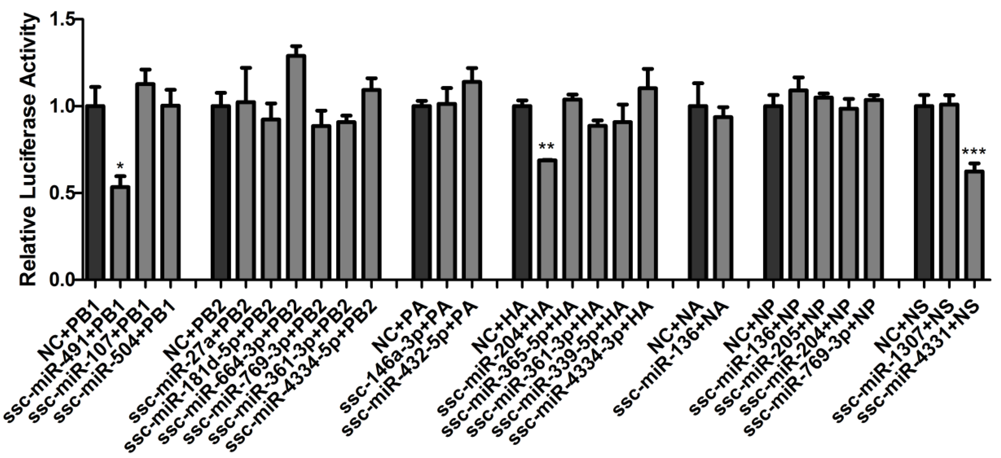 Ijms 18 00749 g001 550