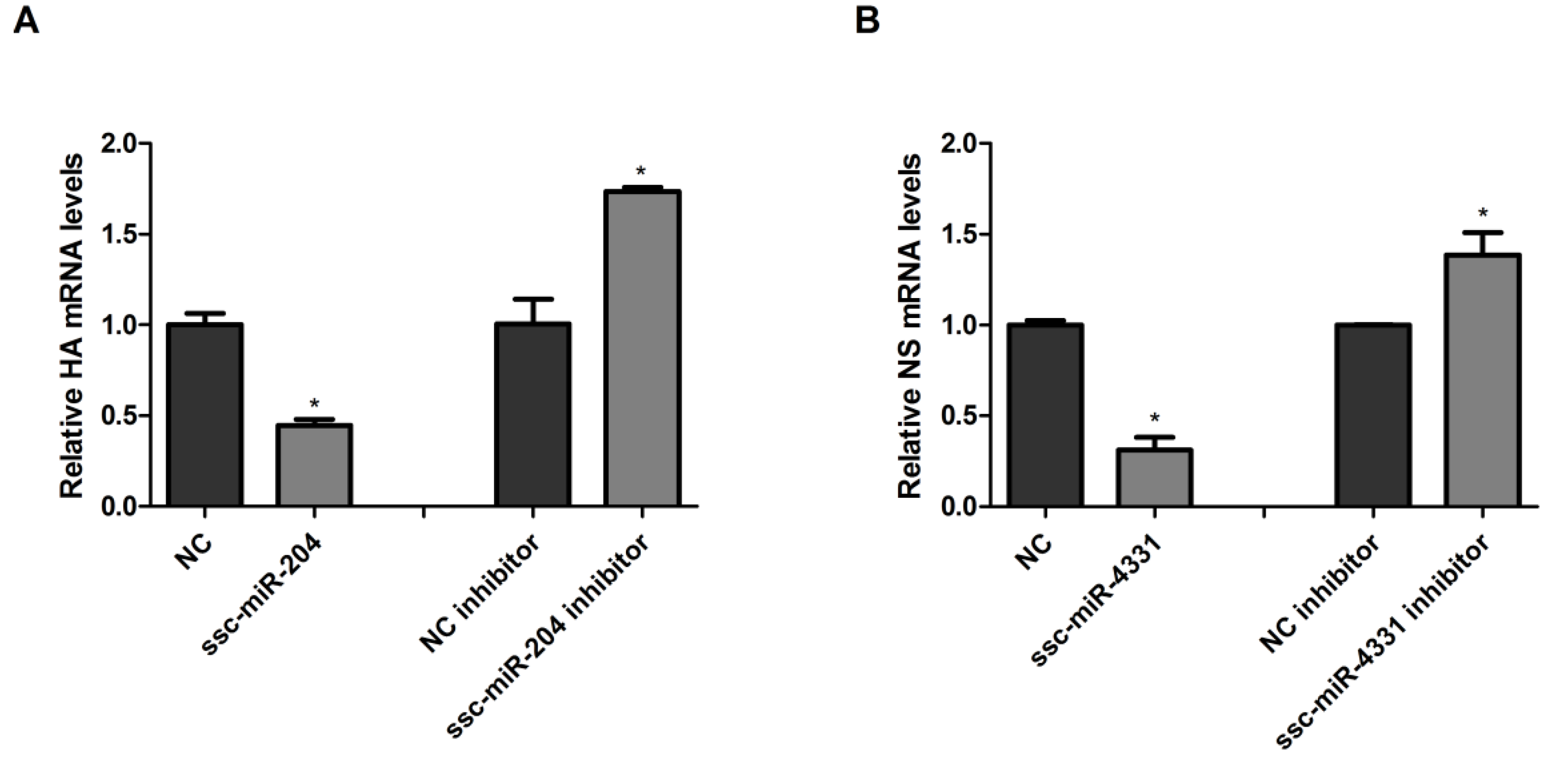 Ijms 18 00749 g003 550