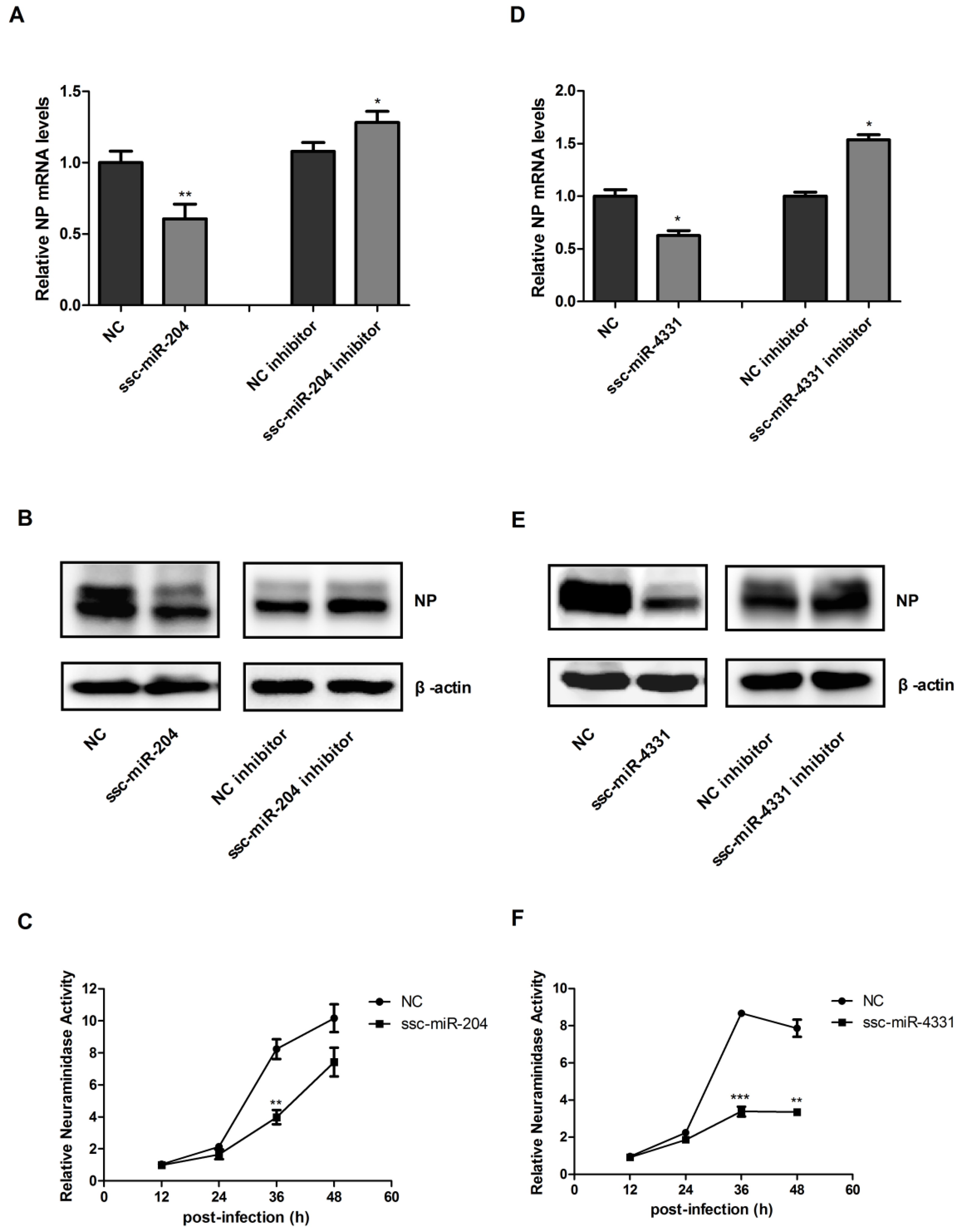 Ijms 18 00749 g004 550