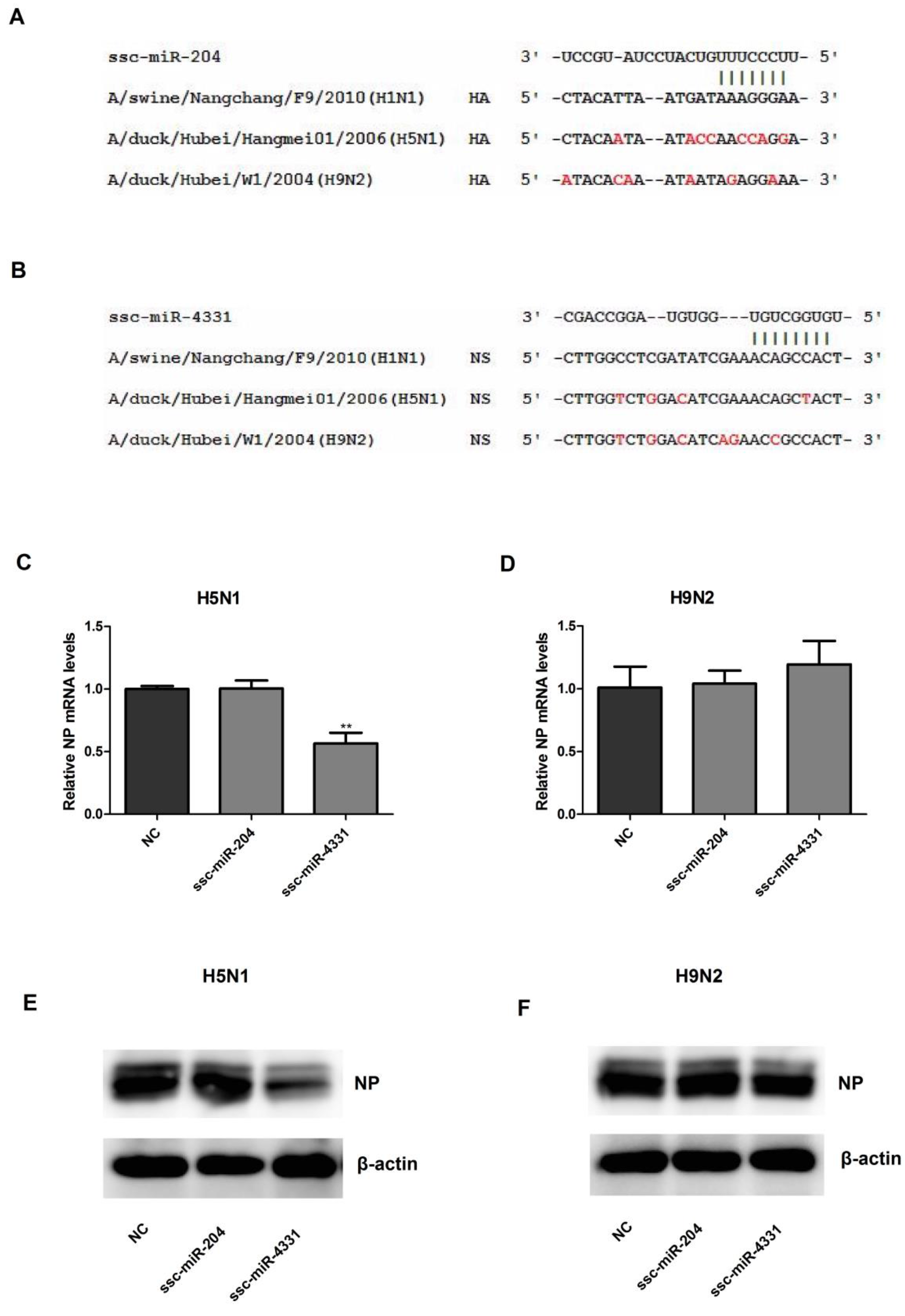 Ijms 18 00749 g005 550