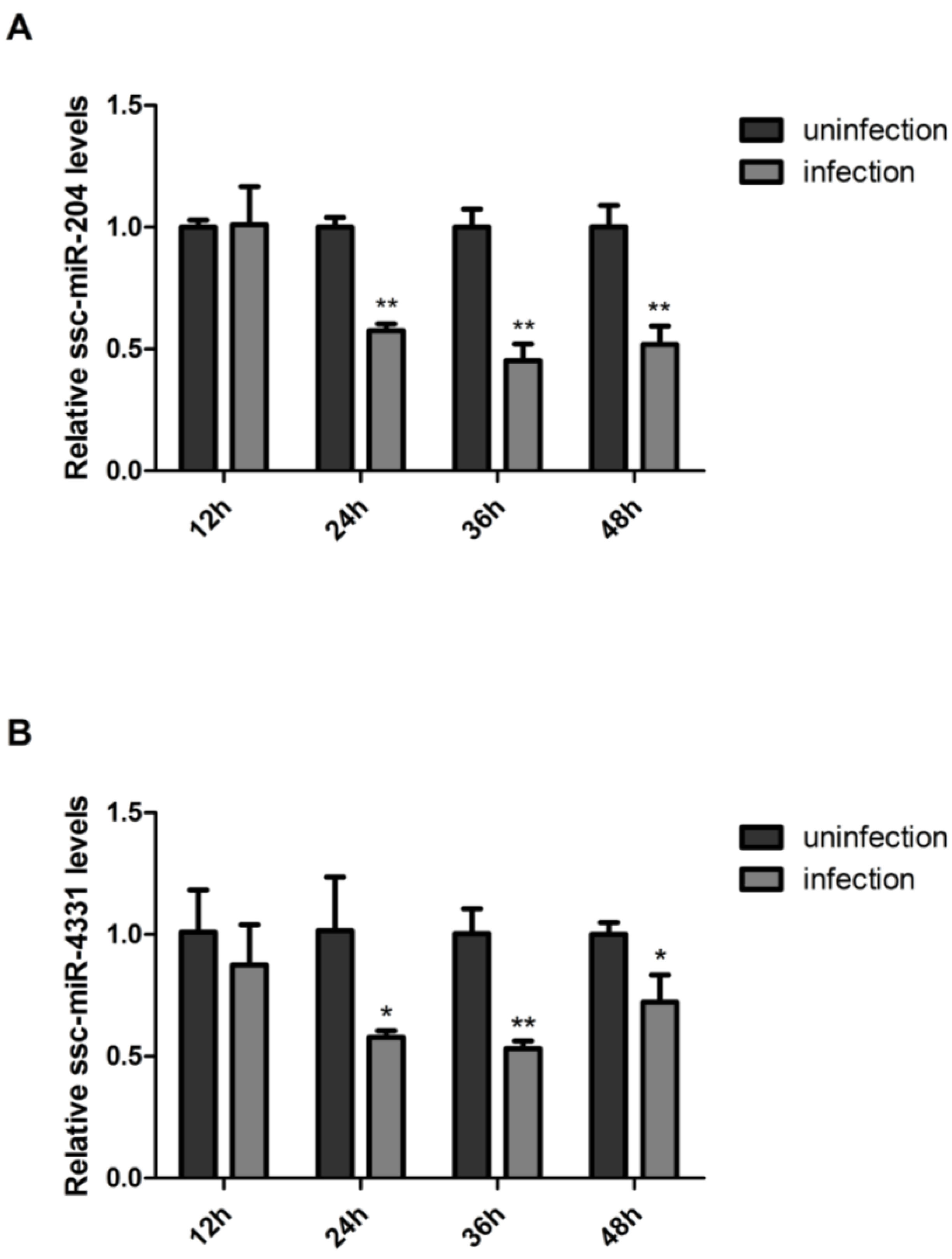 Ijms 18 00749 g006 550
