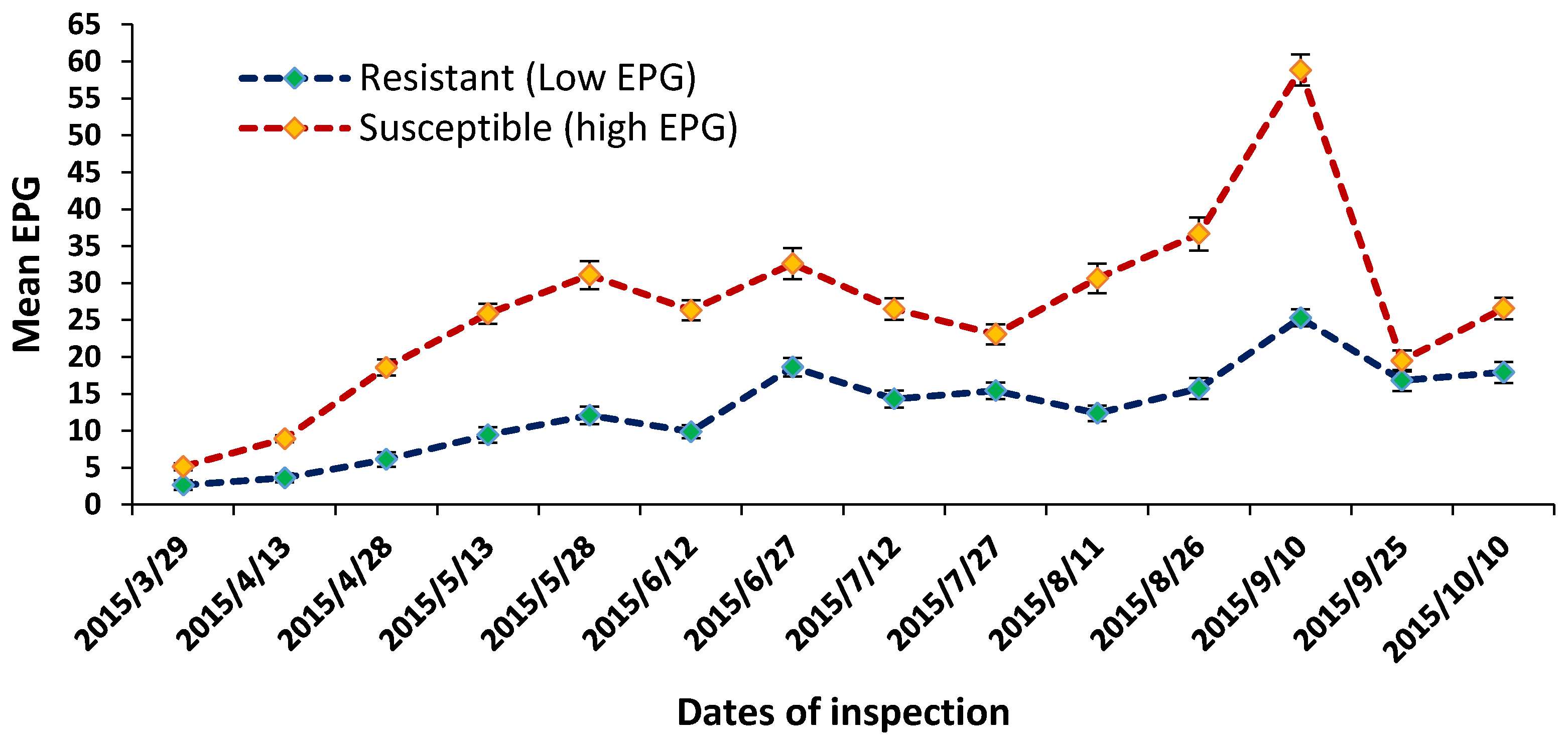 Ijms 18 00751 g001 550