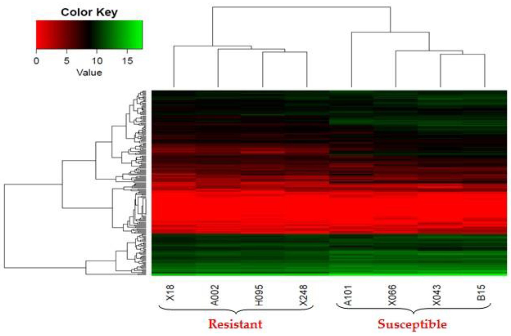 Ijms 18 00751 g002 550