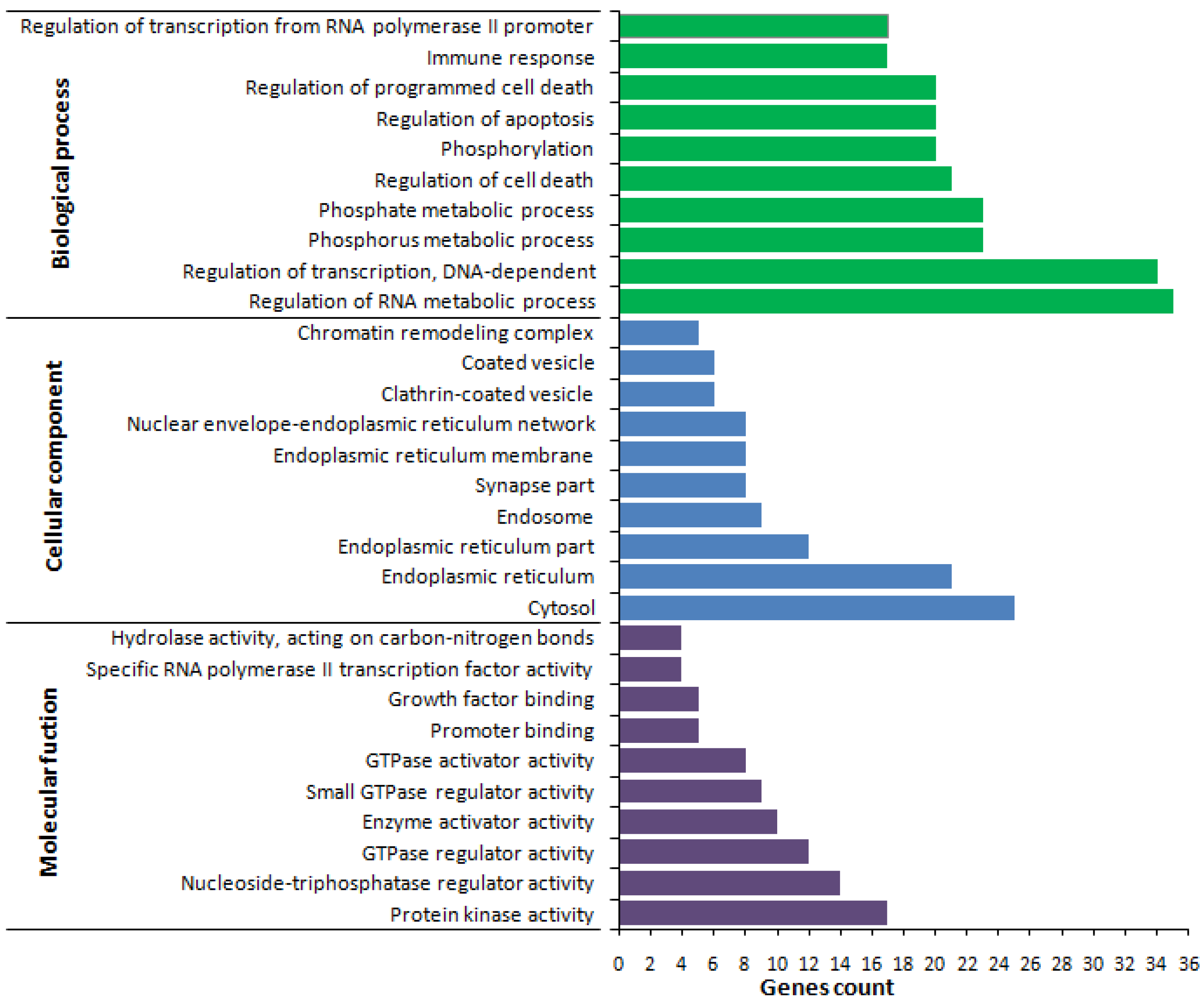 Ijms 18 00751 g003 550