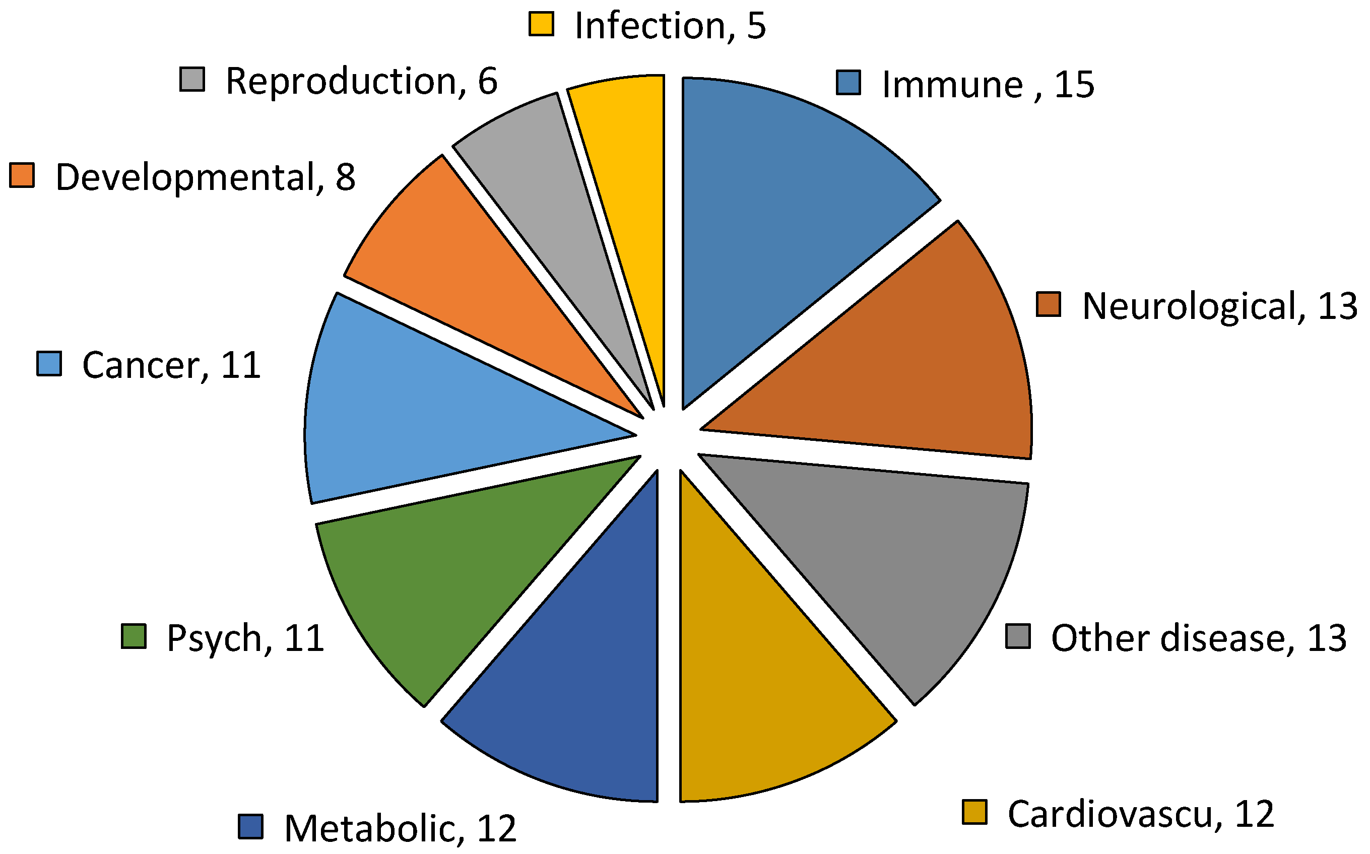 Ijms 18 00751 g004 550