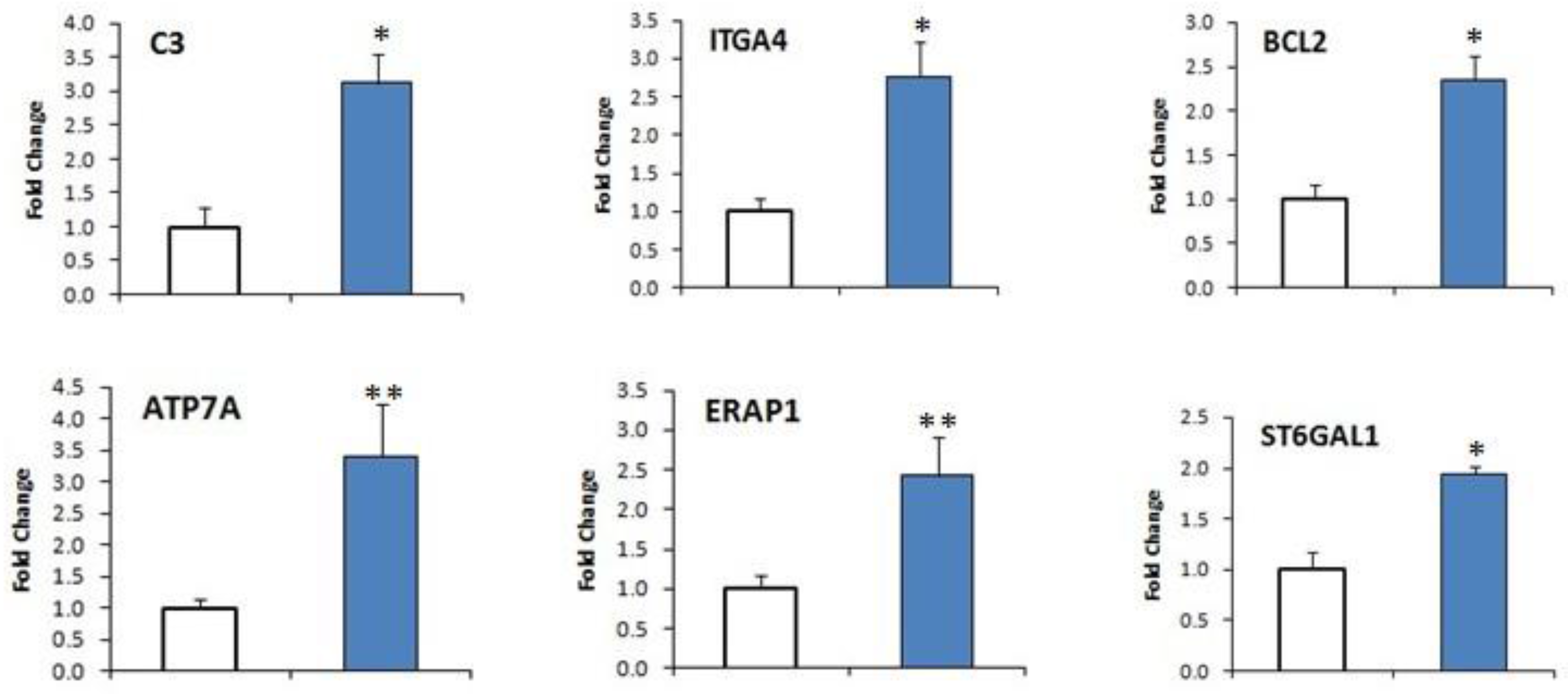 Ijms 18 00751 g005a 550