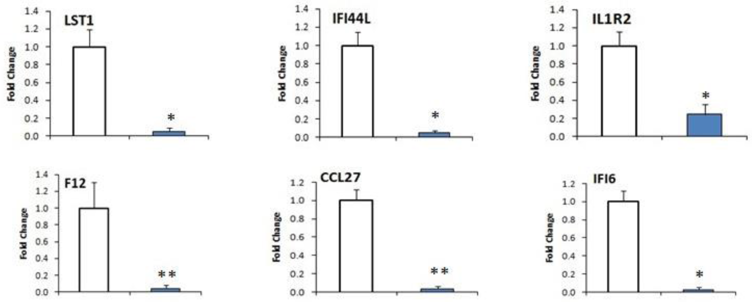 Ijms 18 00751 g005b 550