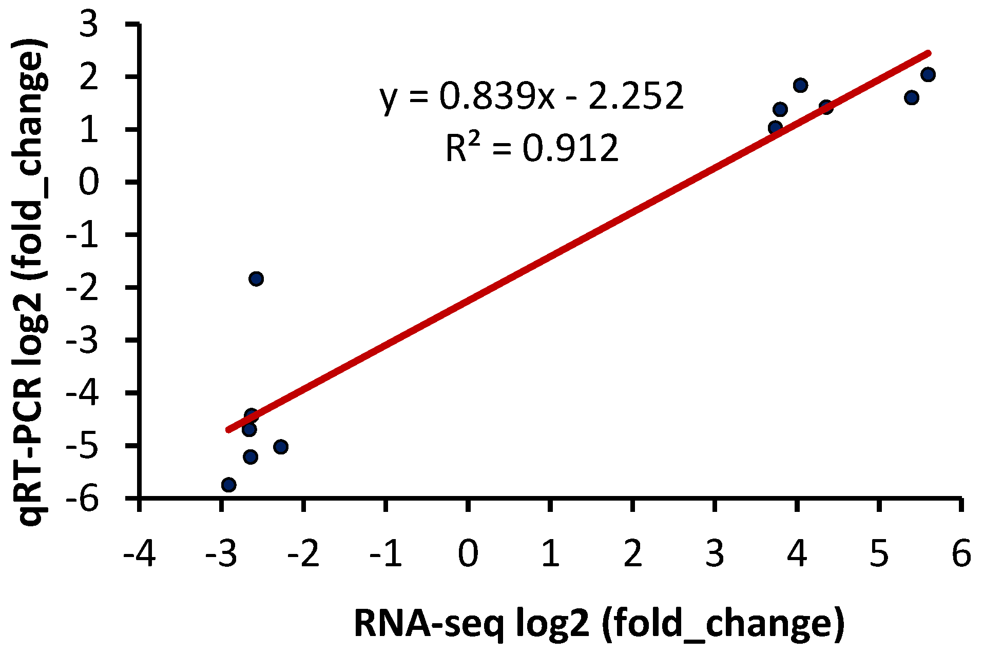 Ijms 18 00751 g006 550