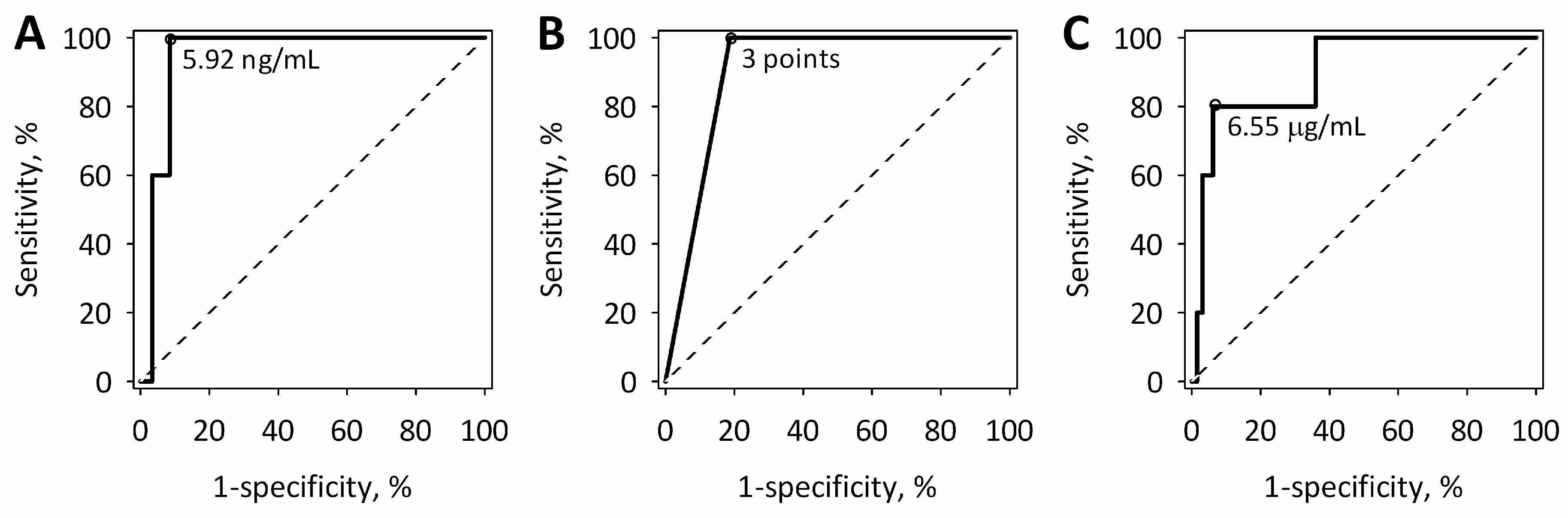 Ijms 18 00753 g004 550