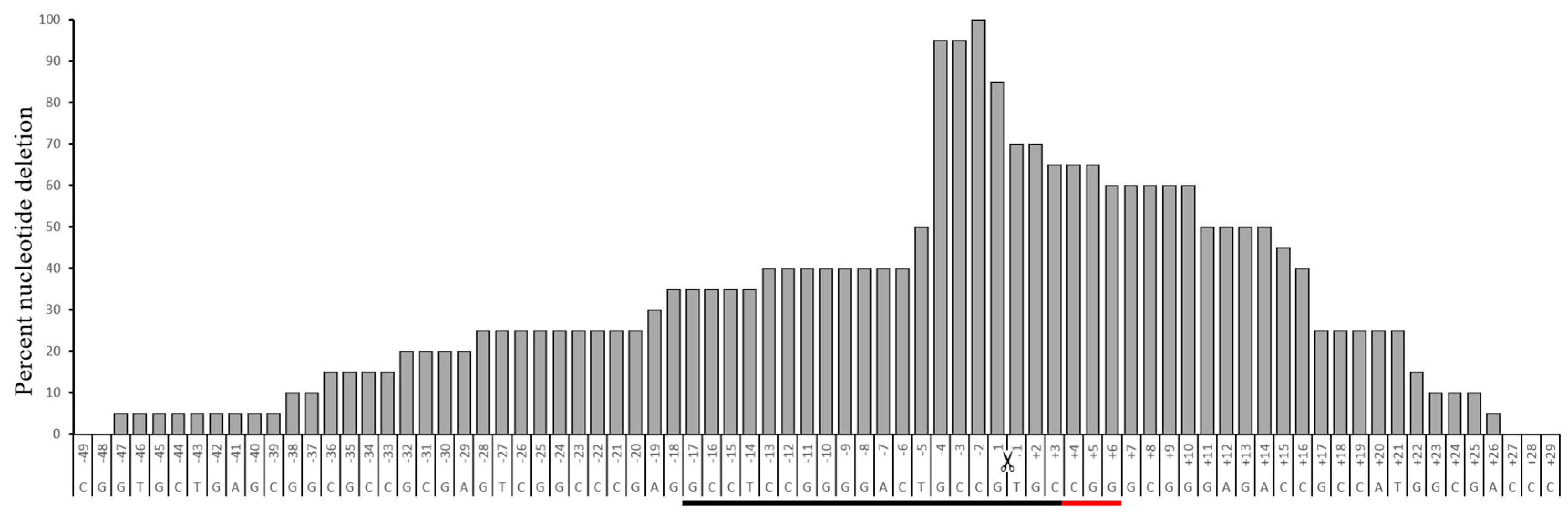 Ijms 18 00754 g004 550