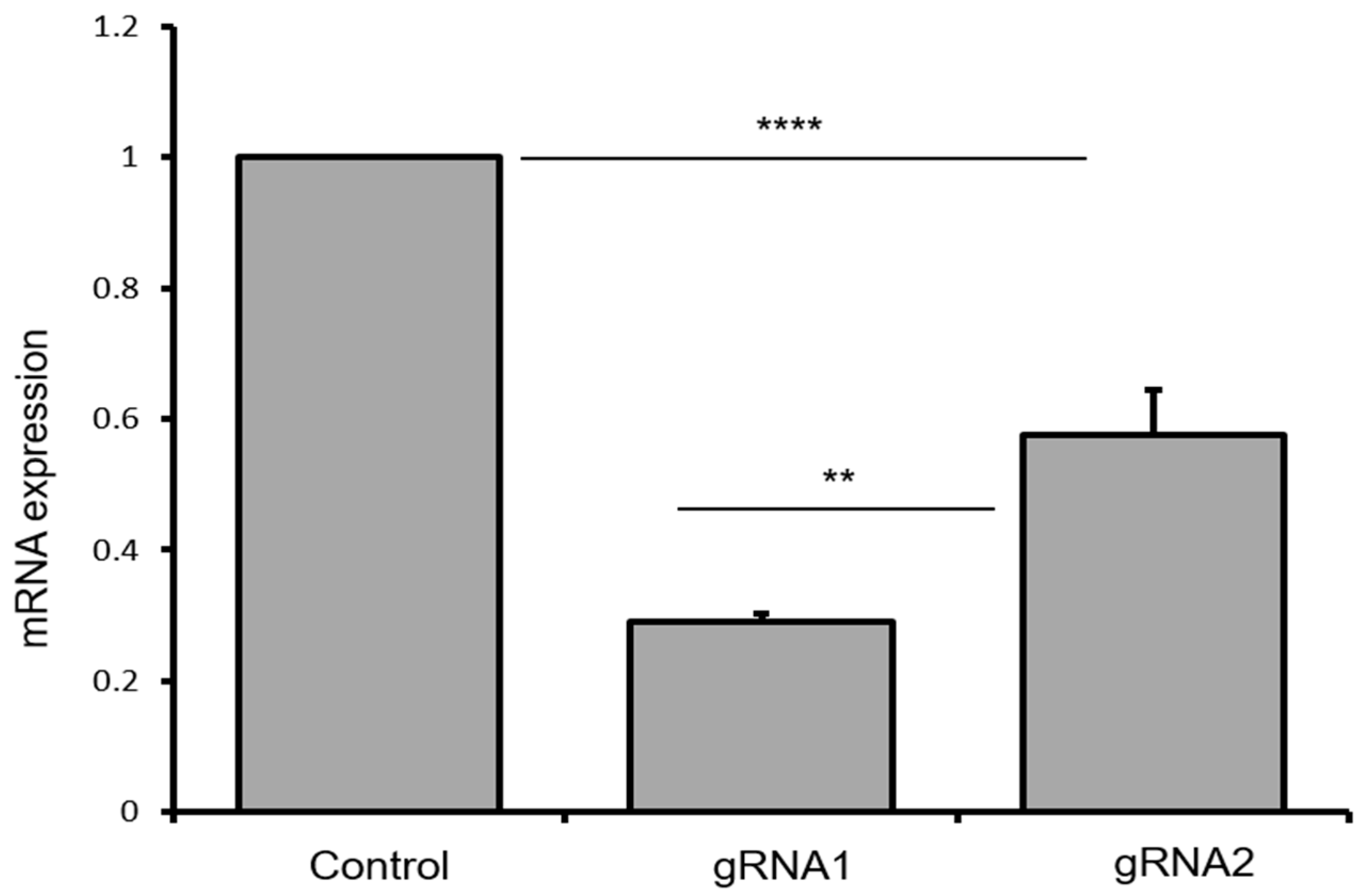 Ijms 18 00754 g005 550