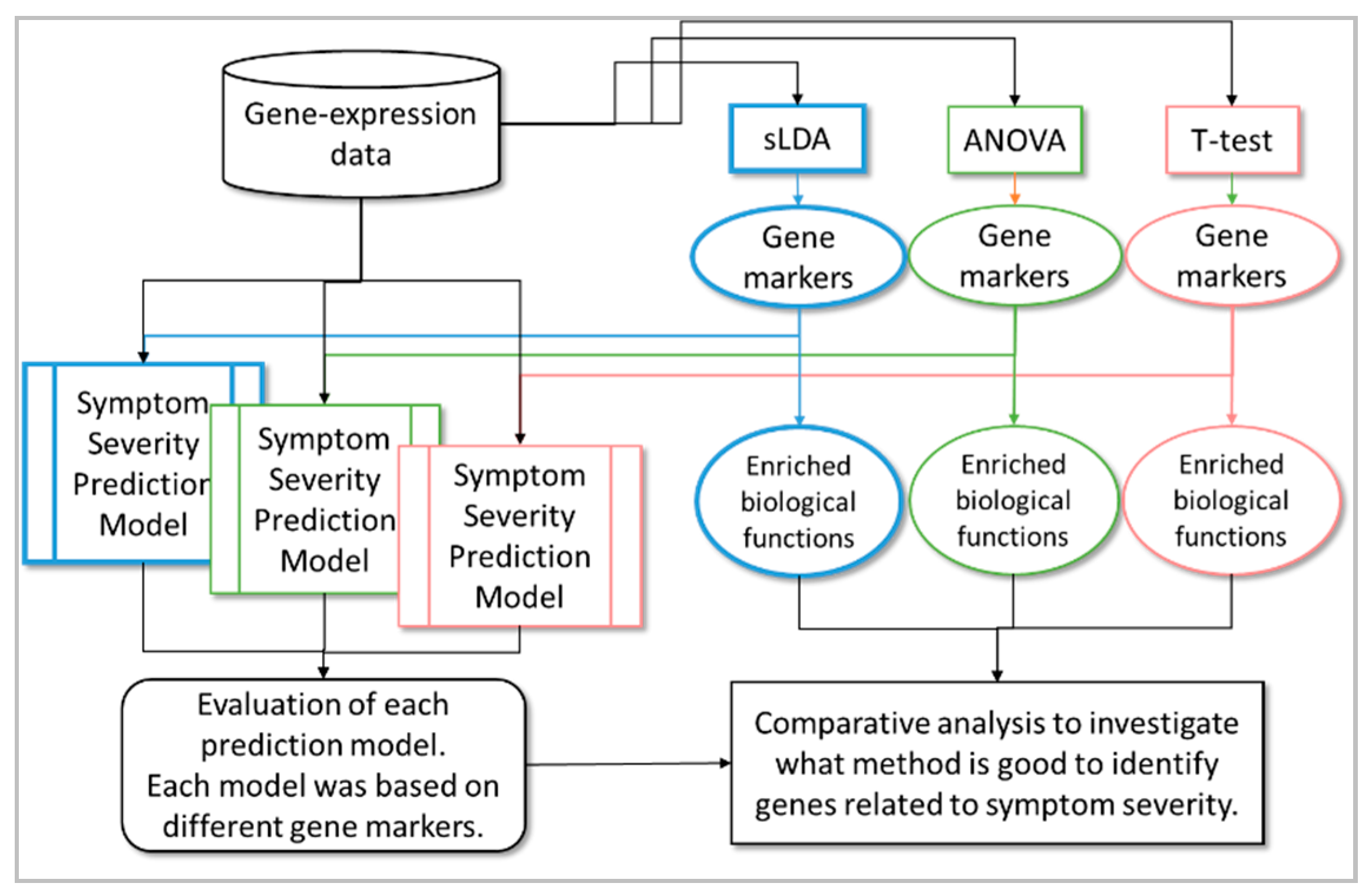 Ijms 18 00755 g001 550