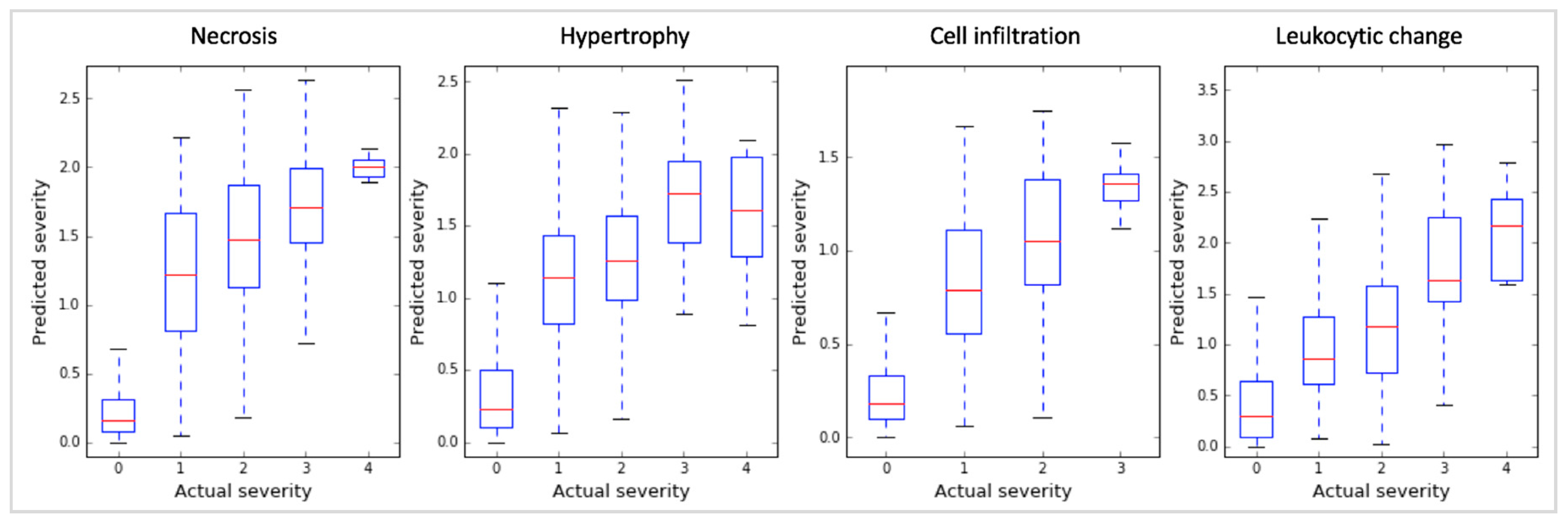 Ijms 18 00755 g002 550