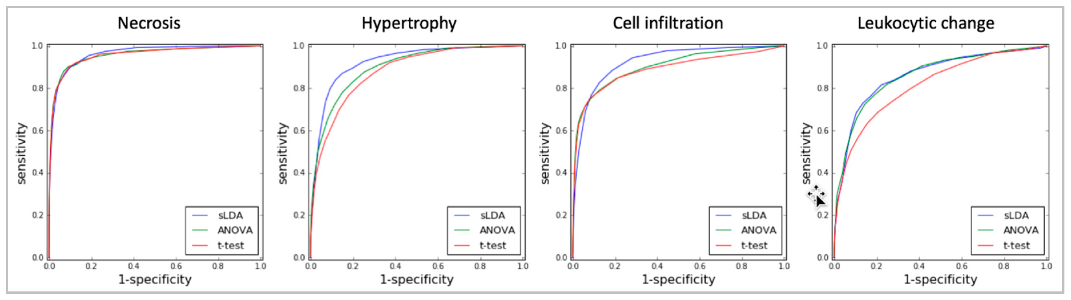 Ijms 18 00755 g004 550