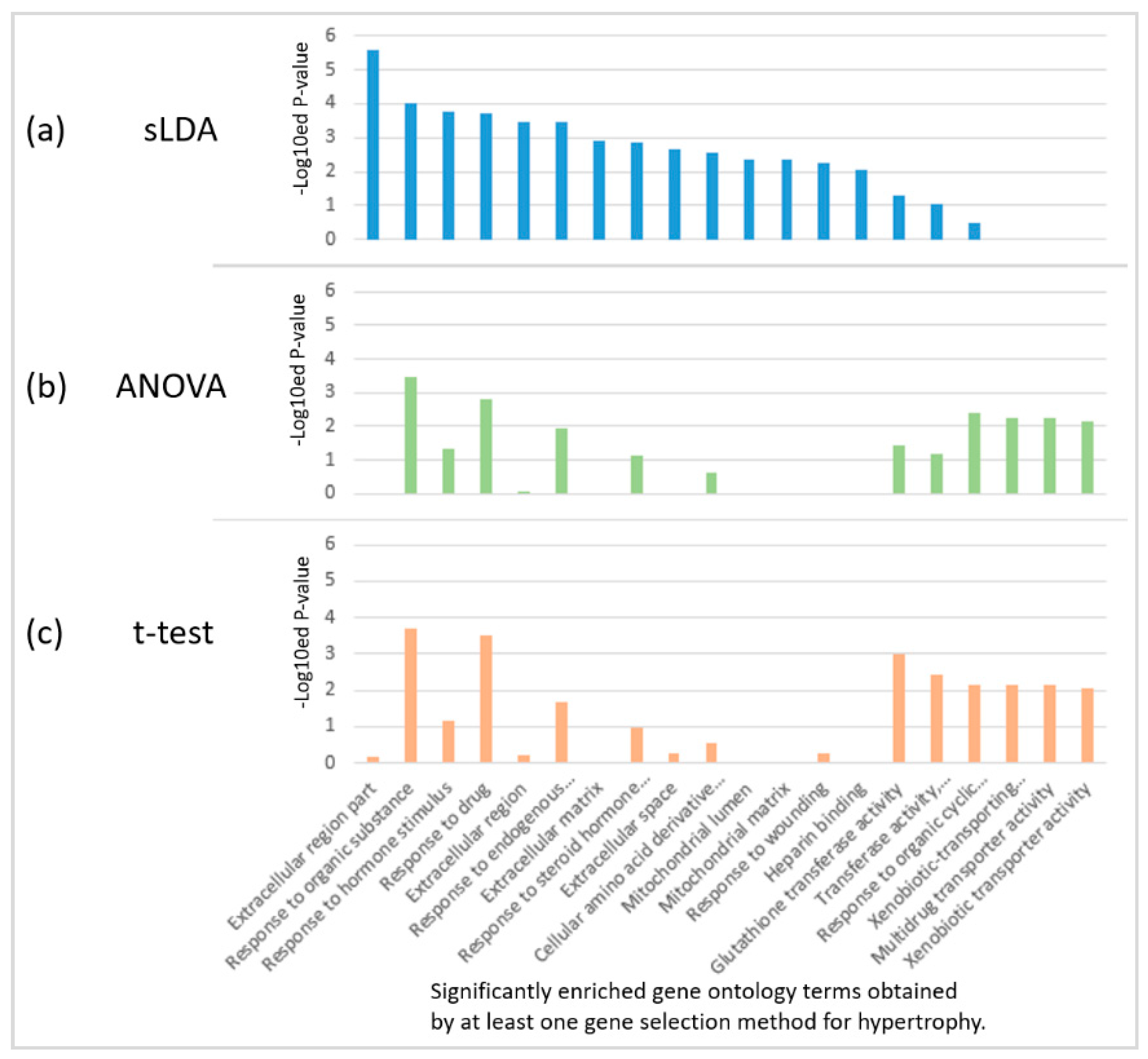 Ijms 18 00755 g005 550
