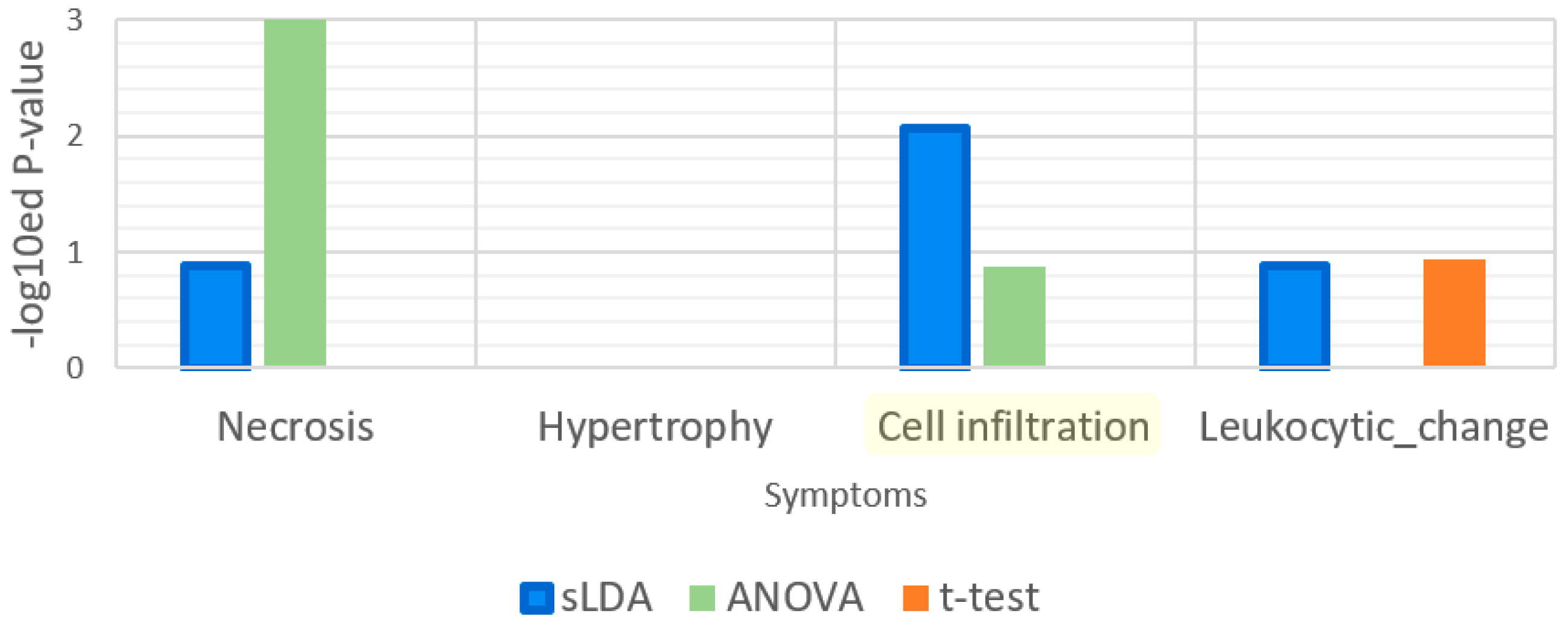 Ijms 18 00755 g007 550
