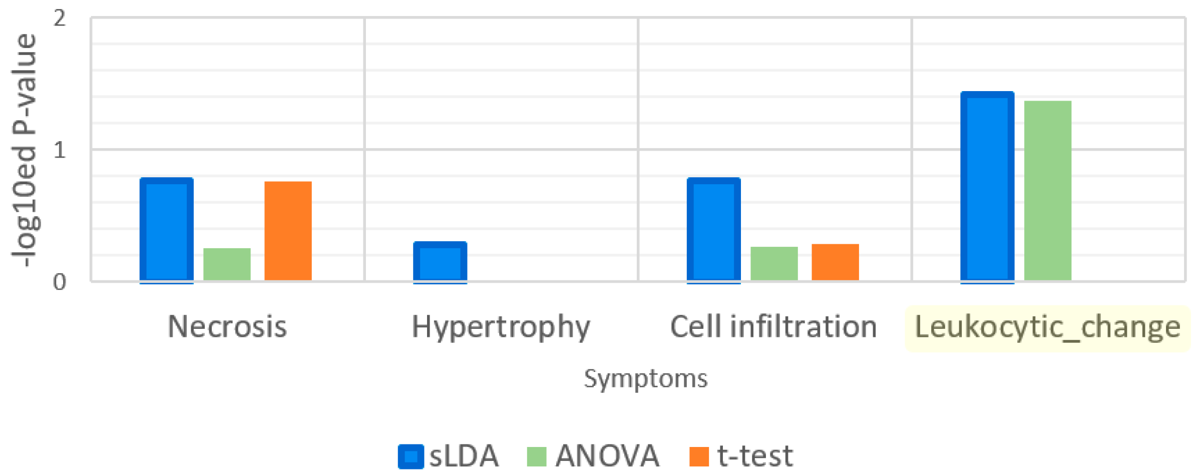 Ijms 18 00755 g008 550