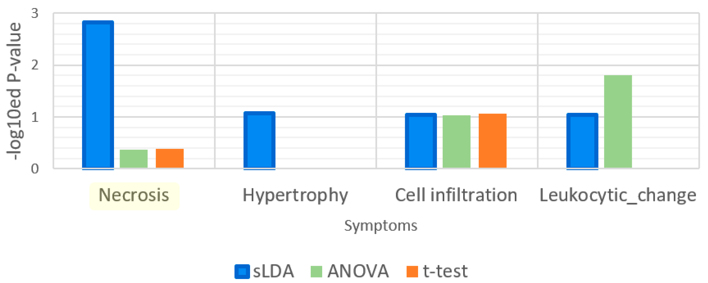 Ijms 18 00755 g010 550