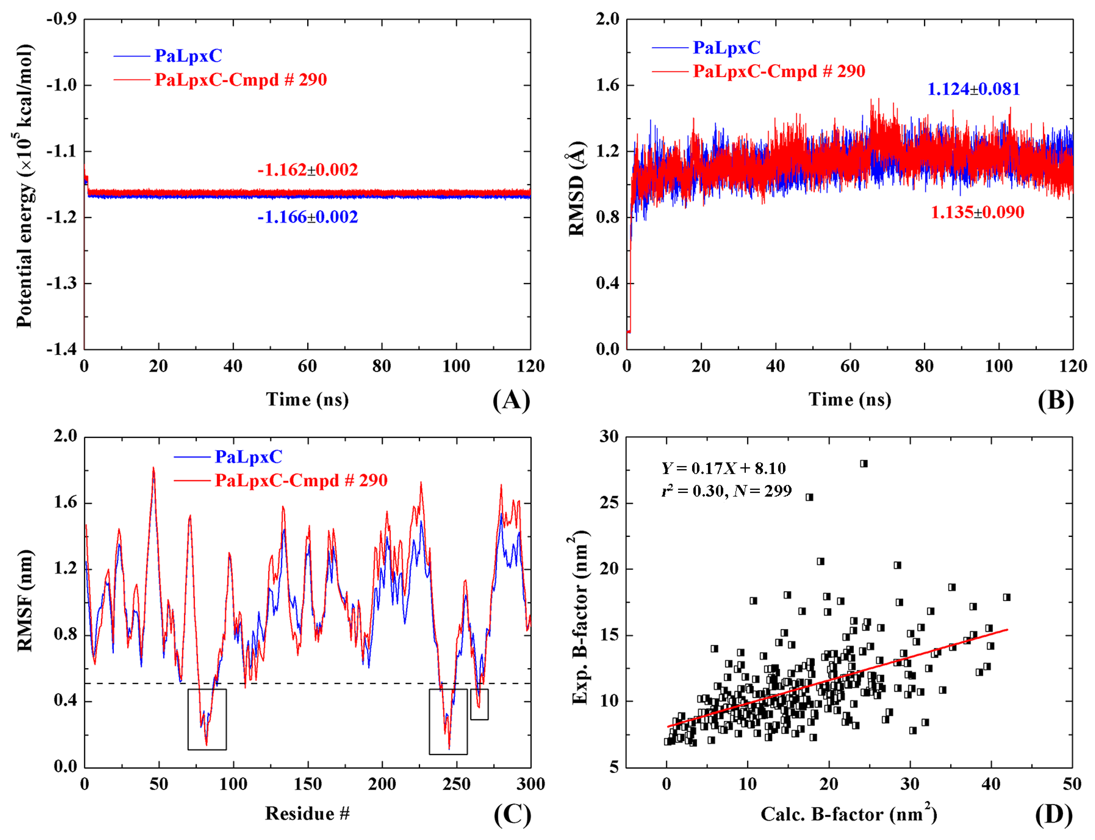 Ijms 18 00761 g006 550