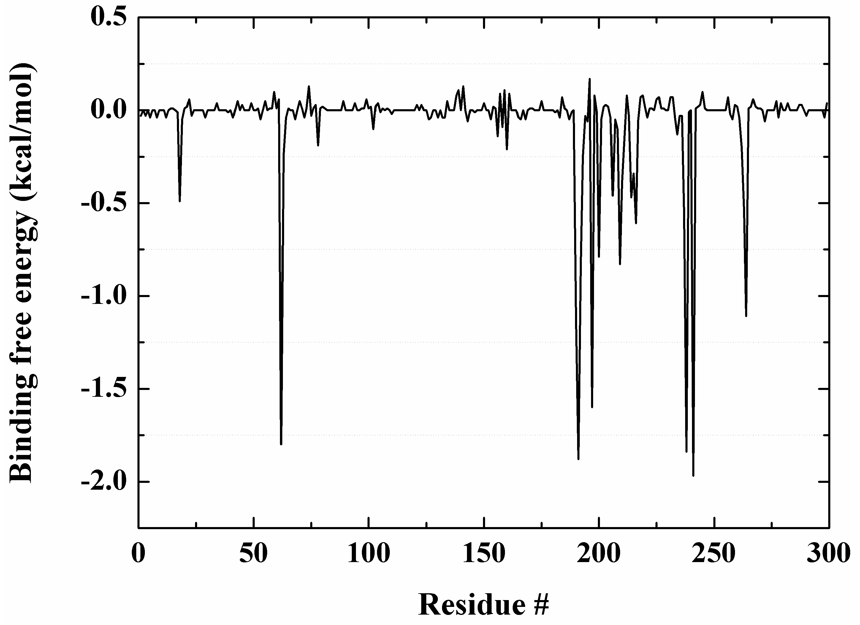 Ijms 18 00761 g007 550