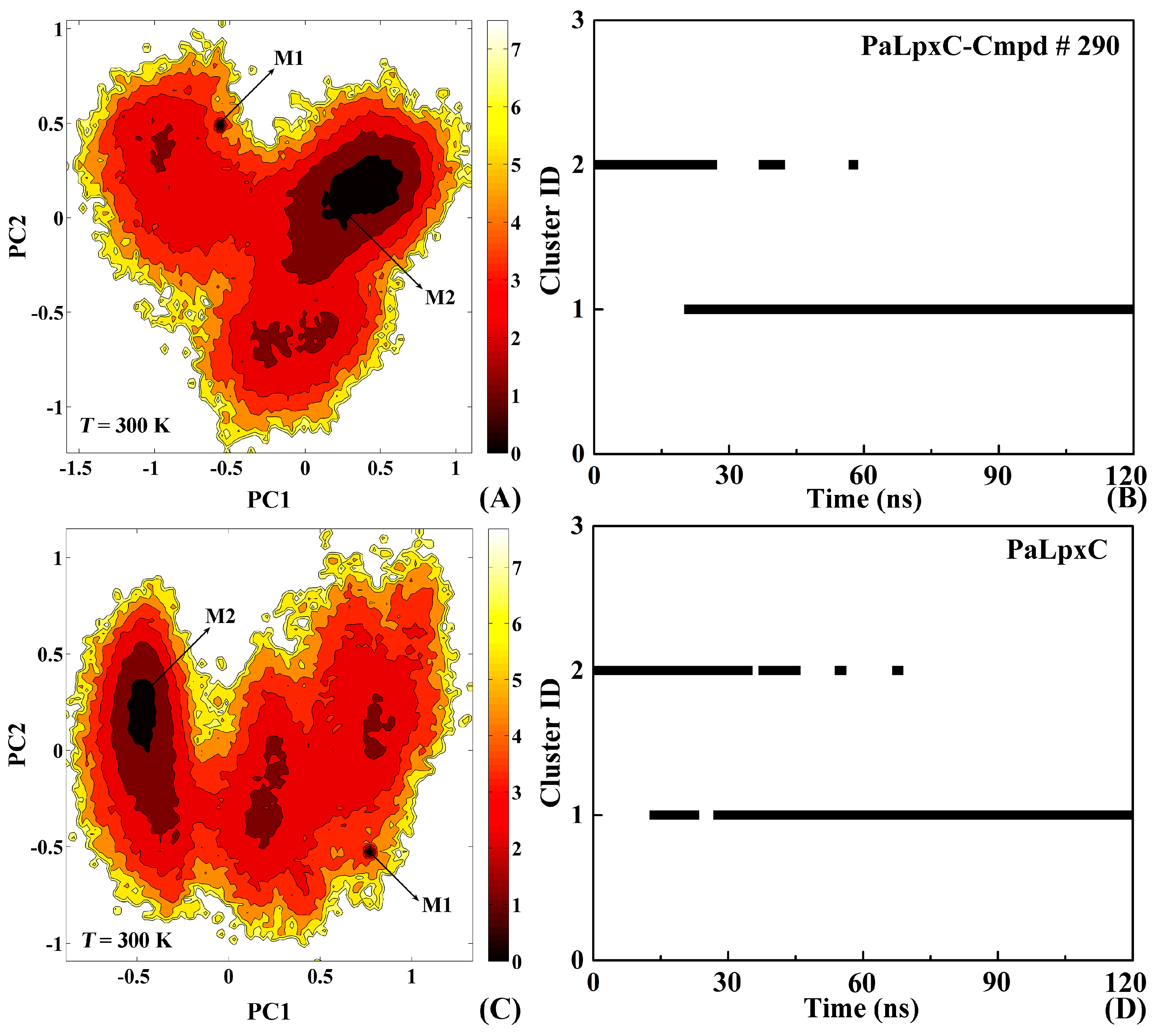 Ijms 18 00761 g008 550