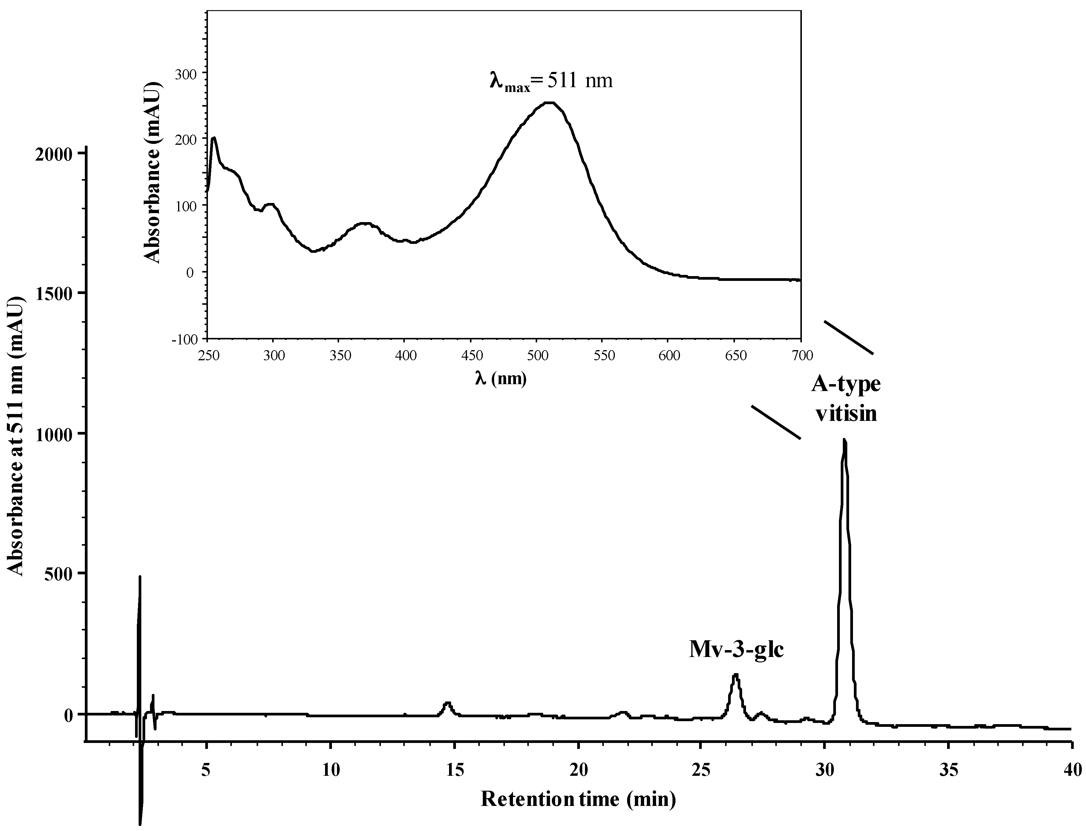 Ijms 18 00762 g002 550