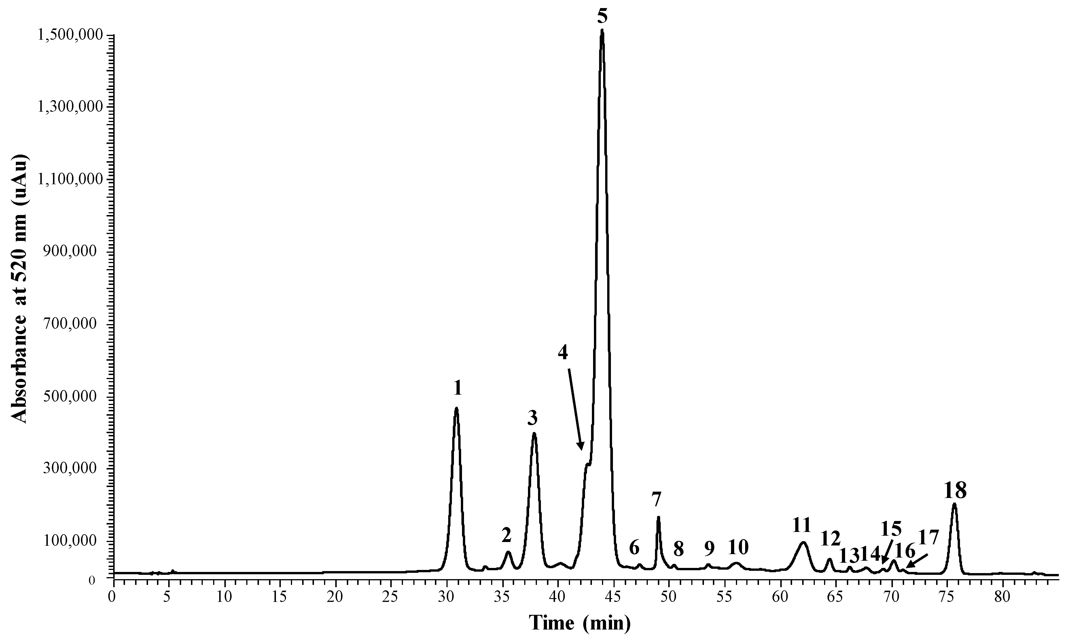 Ijms 18 00762 g007 550