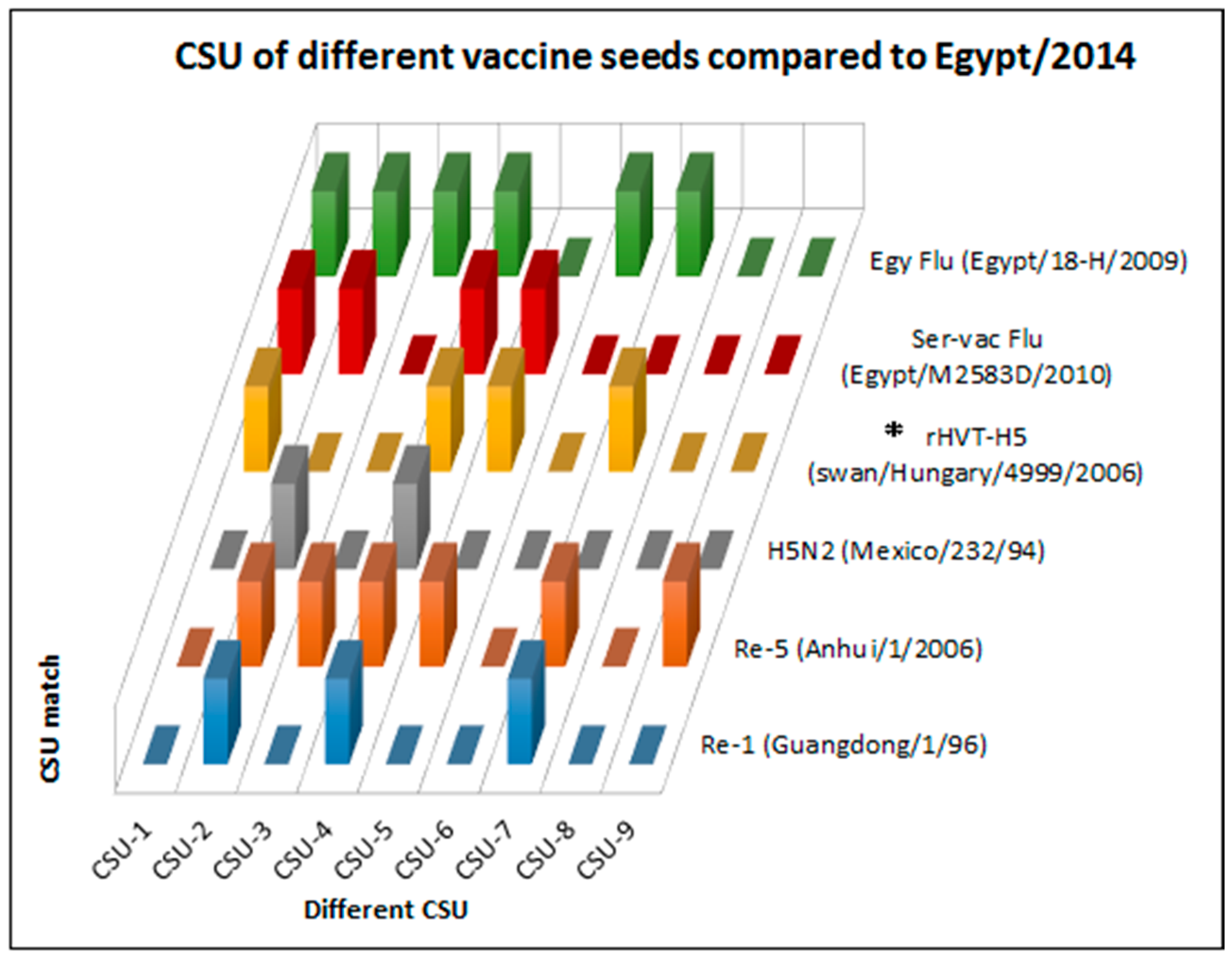 Ijms 18 00766 g004 550