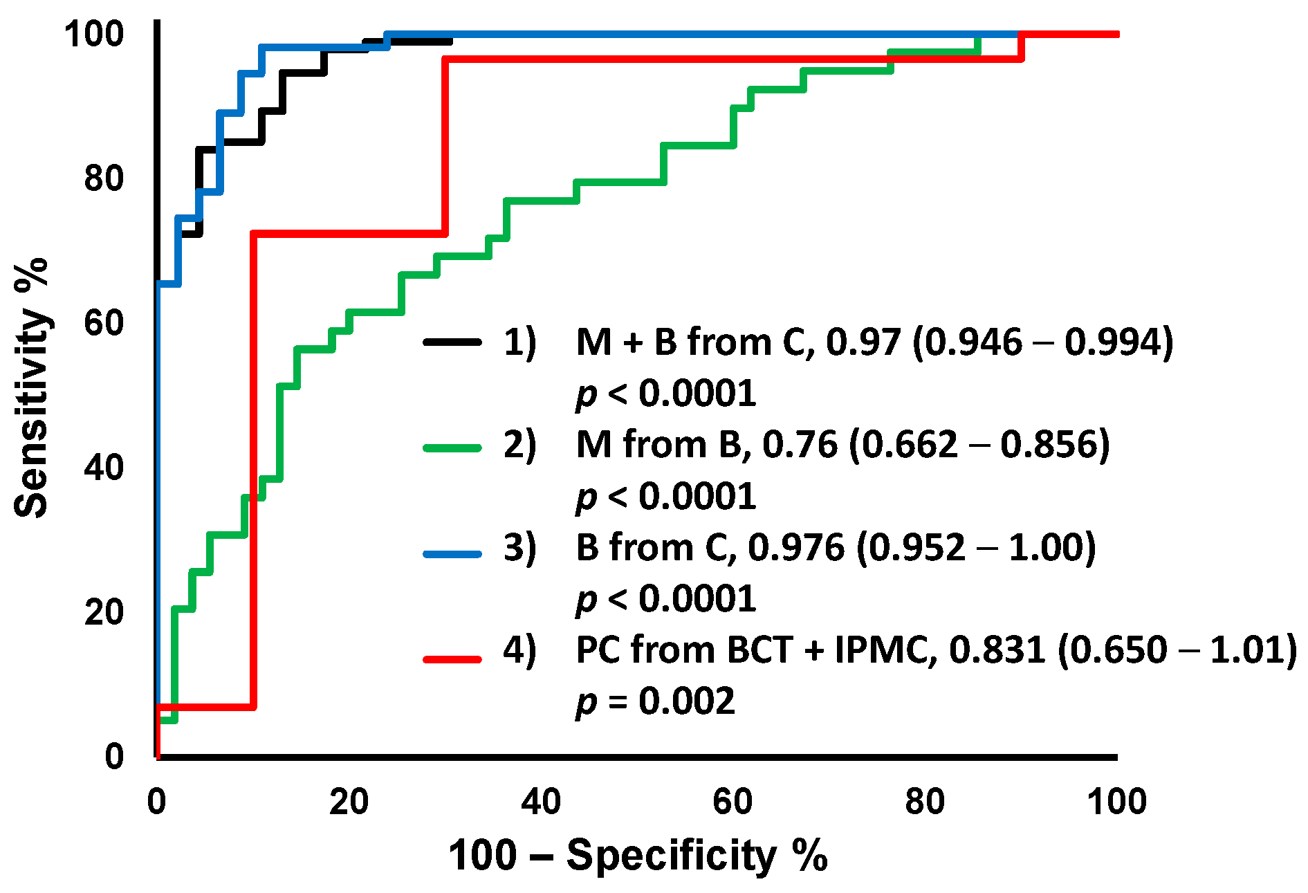 Ijms 18 00767 g003 550