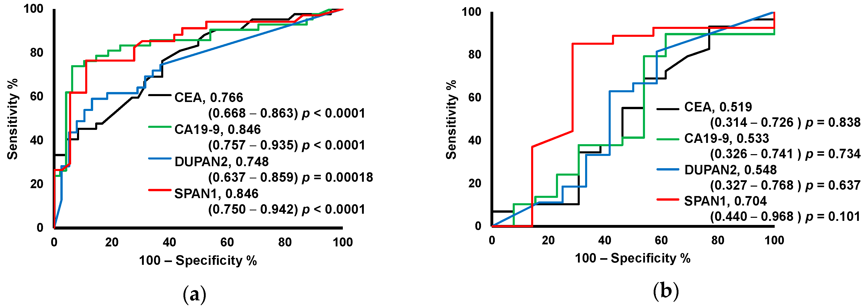 Ijms 18 00767 g004 550