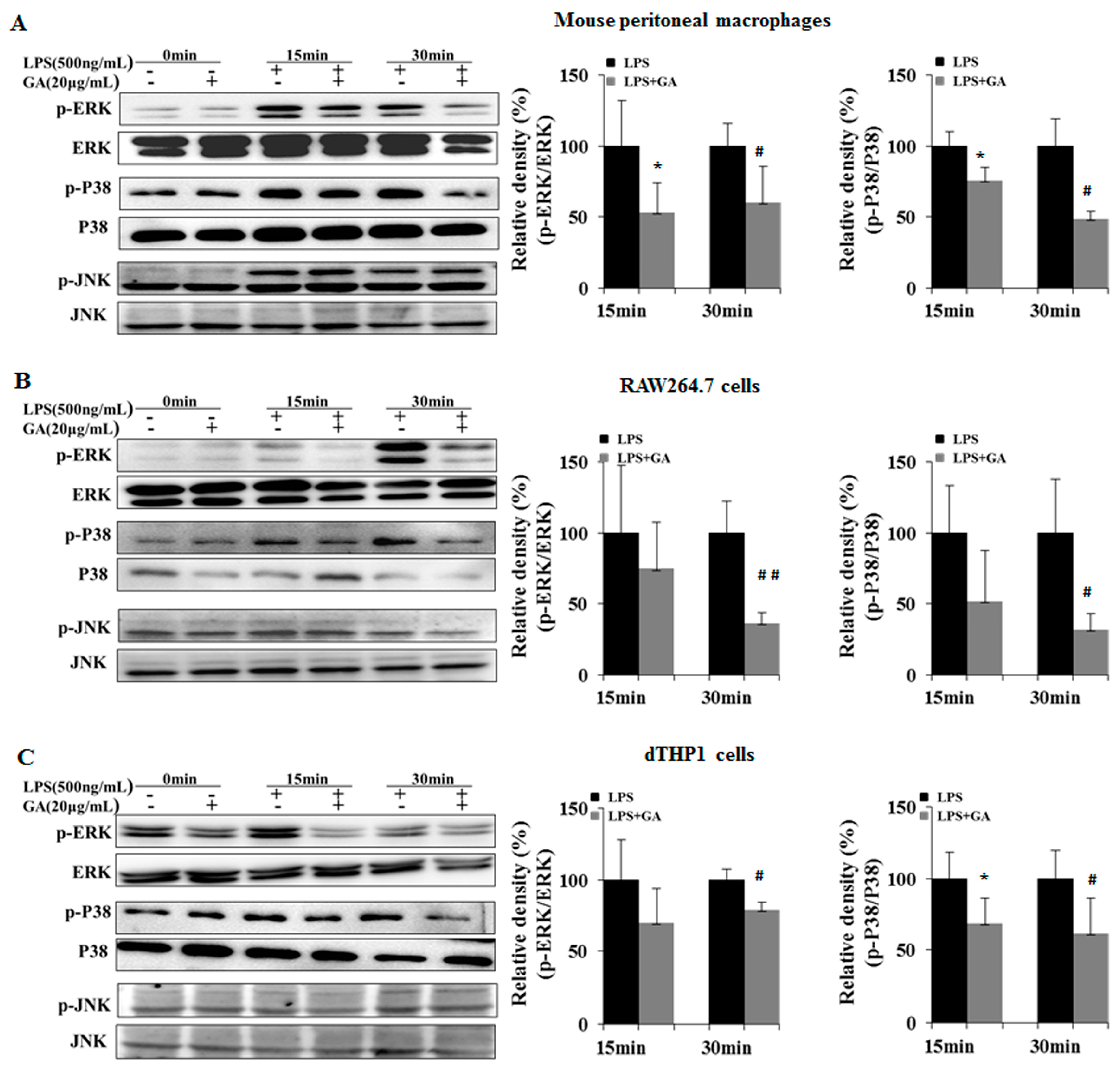 Ijms 18 00794 g004 550