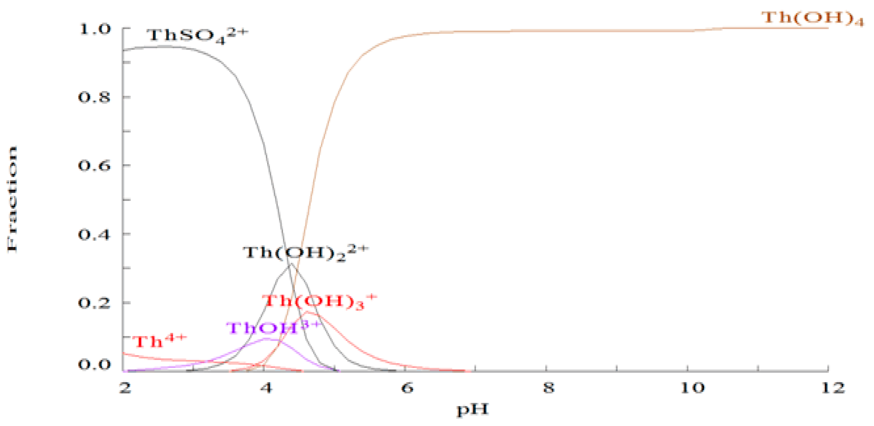 Ijms 18 00795 g001 550