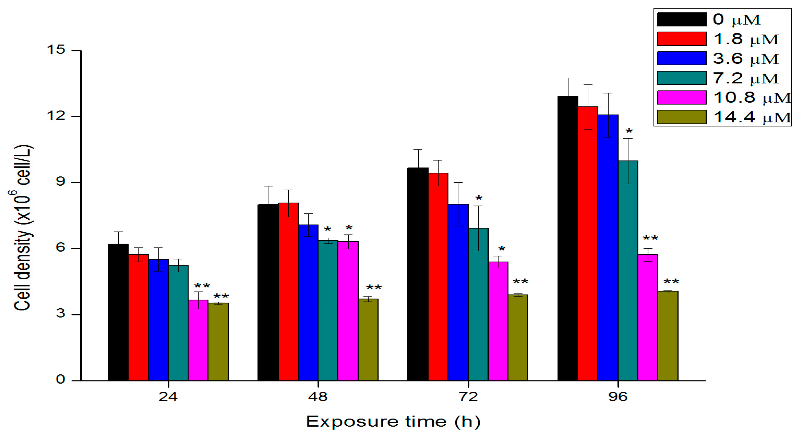 Ijms 18 00795 g002 550