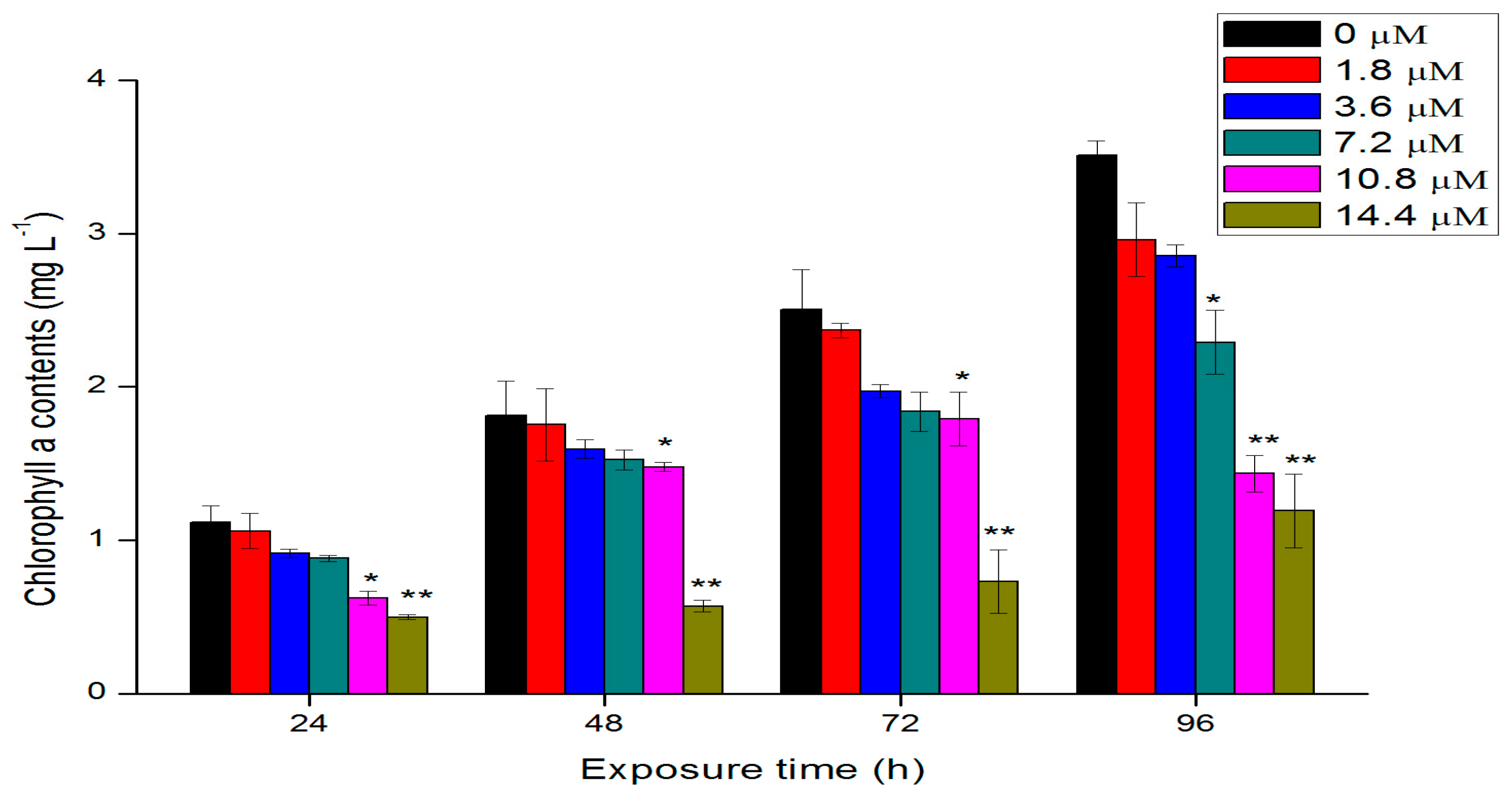 Ijms 18 00795 g003 550