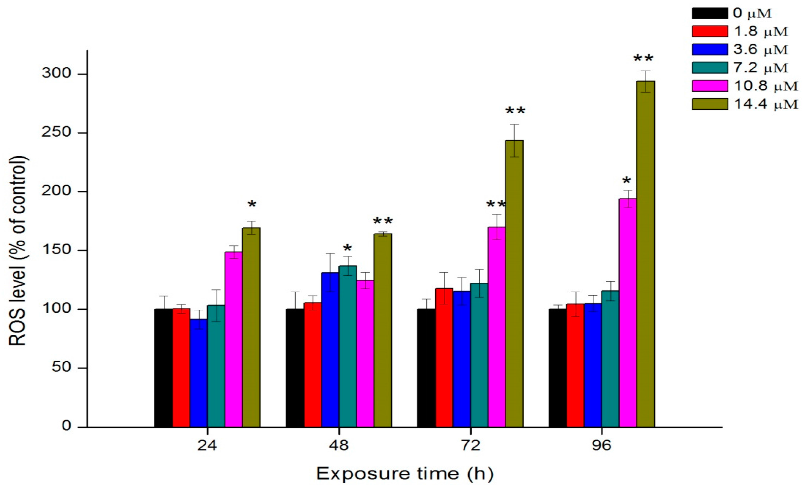 Ijms 18 00795 g006 550