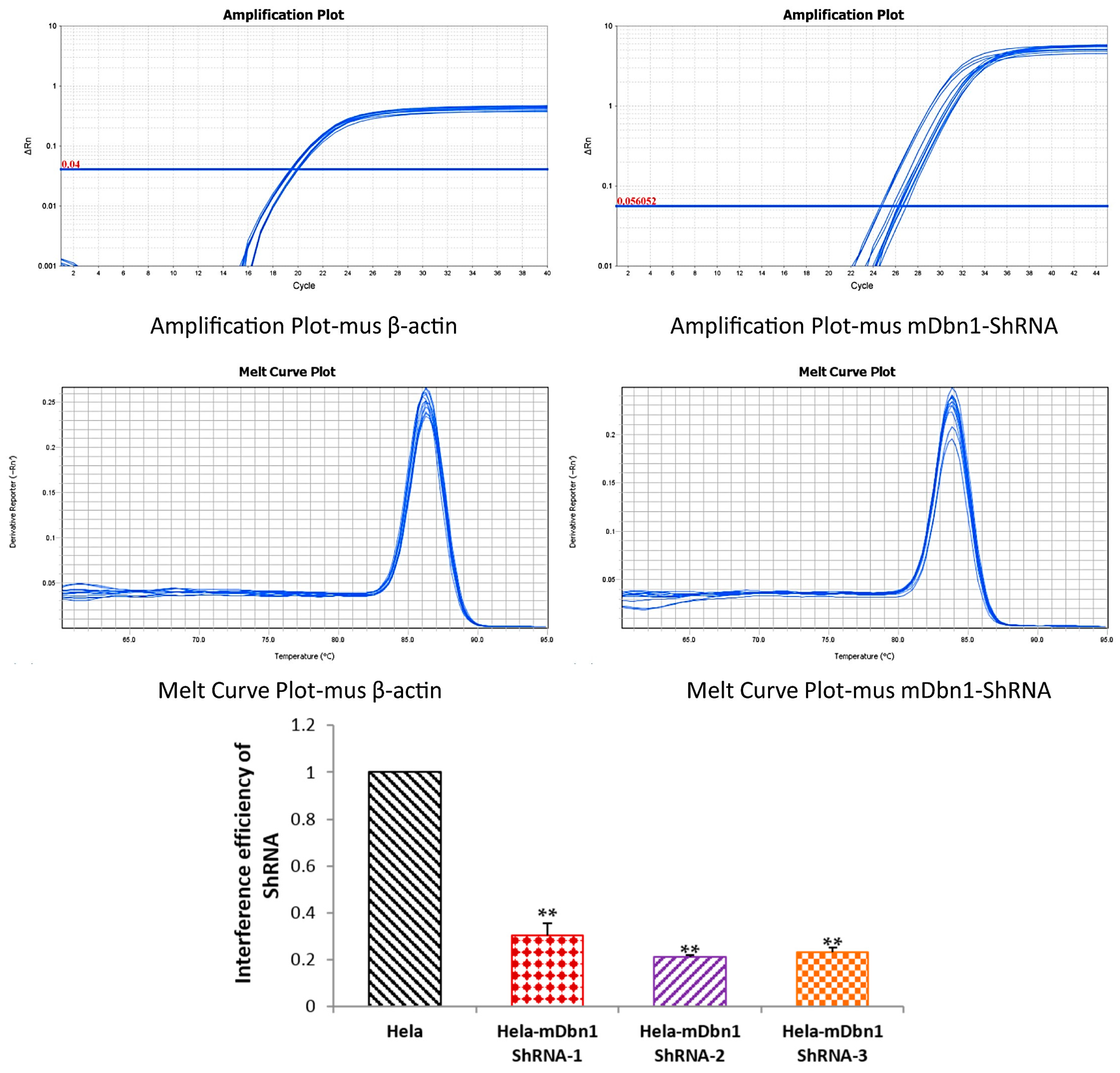 Ijms 18 00800 g001 550