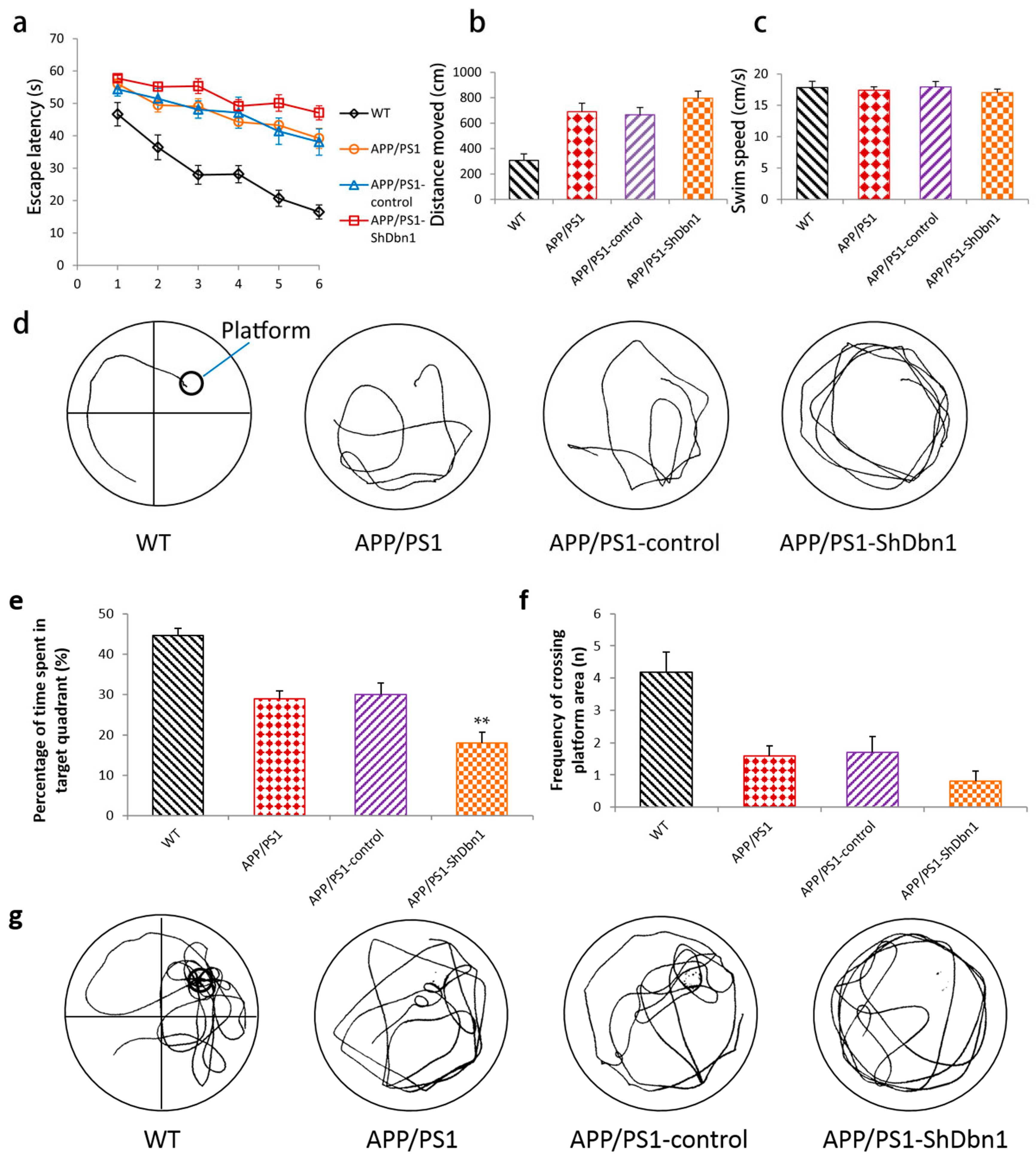 Ijms 18 00800 g002 550