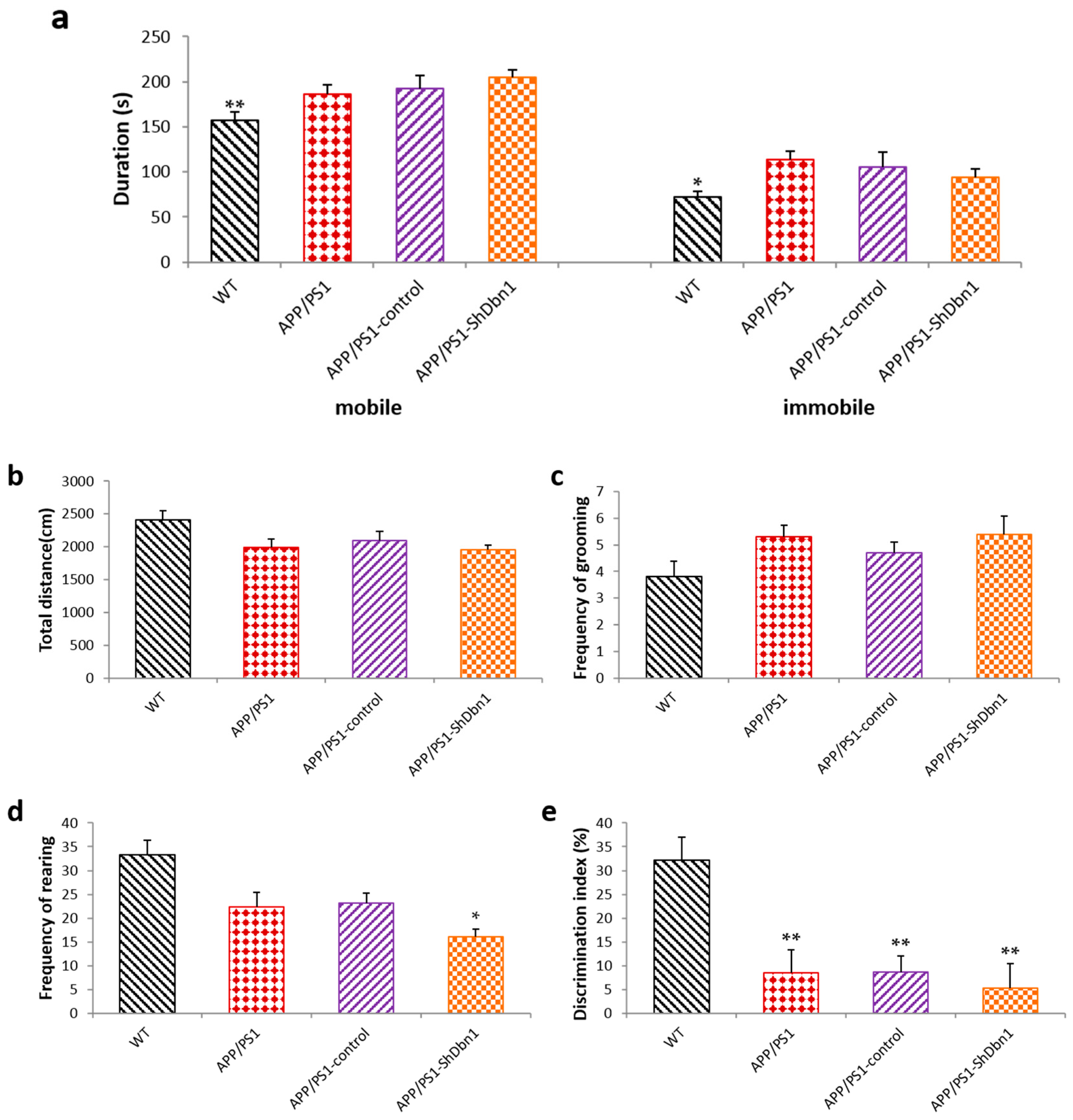 Ijms 18 00800 g003 550
