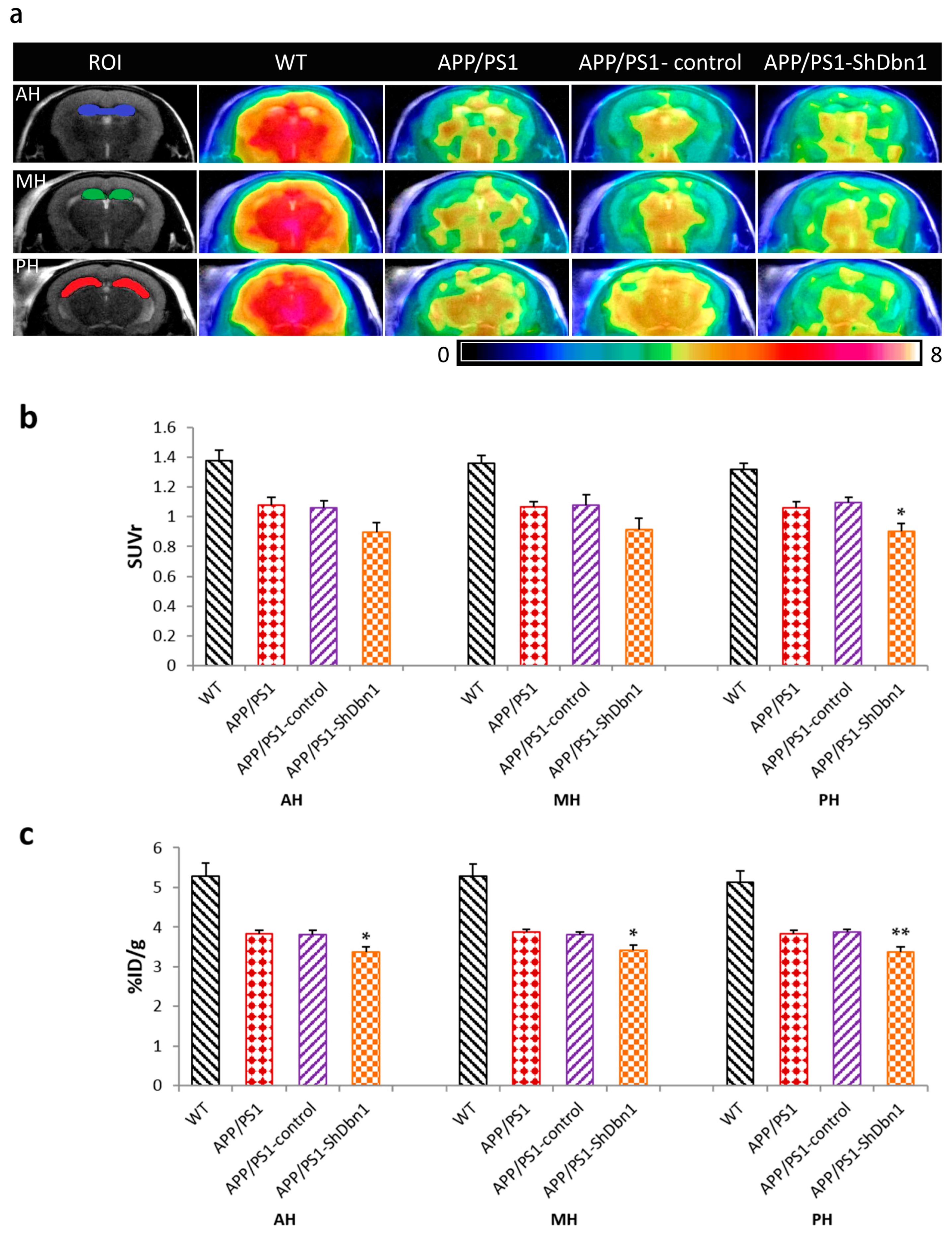 Ijms 18 00800 g004 550