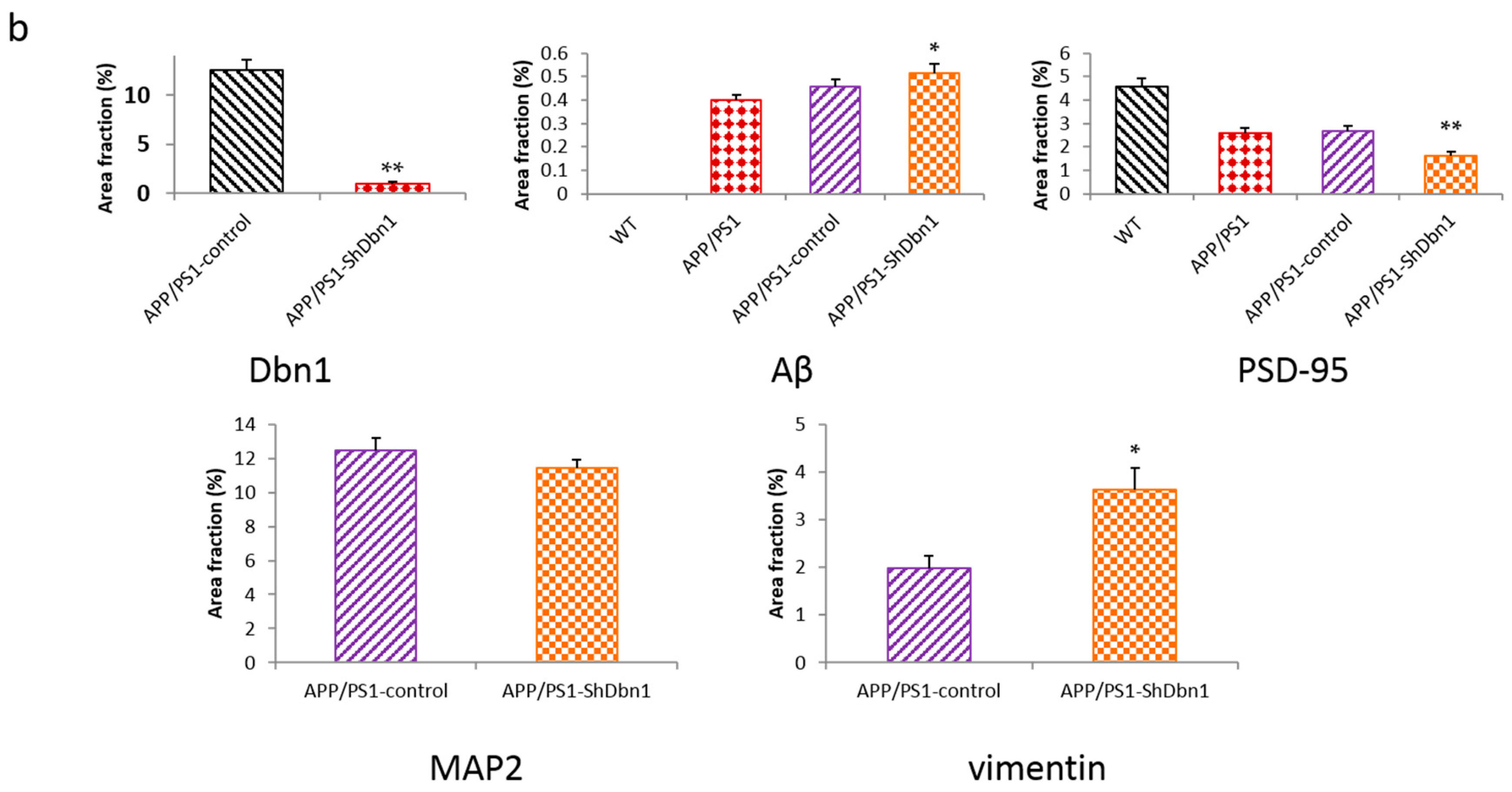 Ijms 18 00800 g006b 550