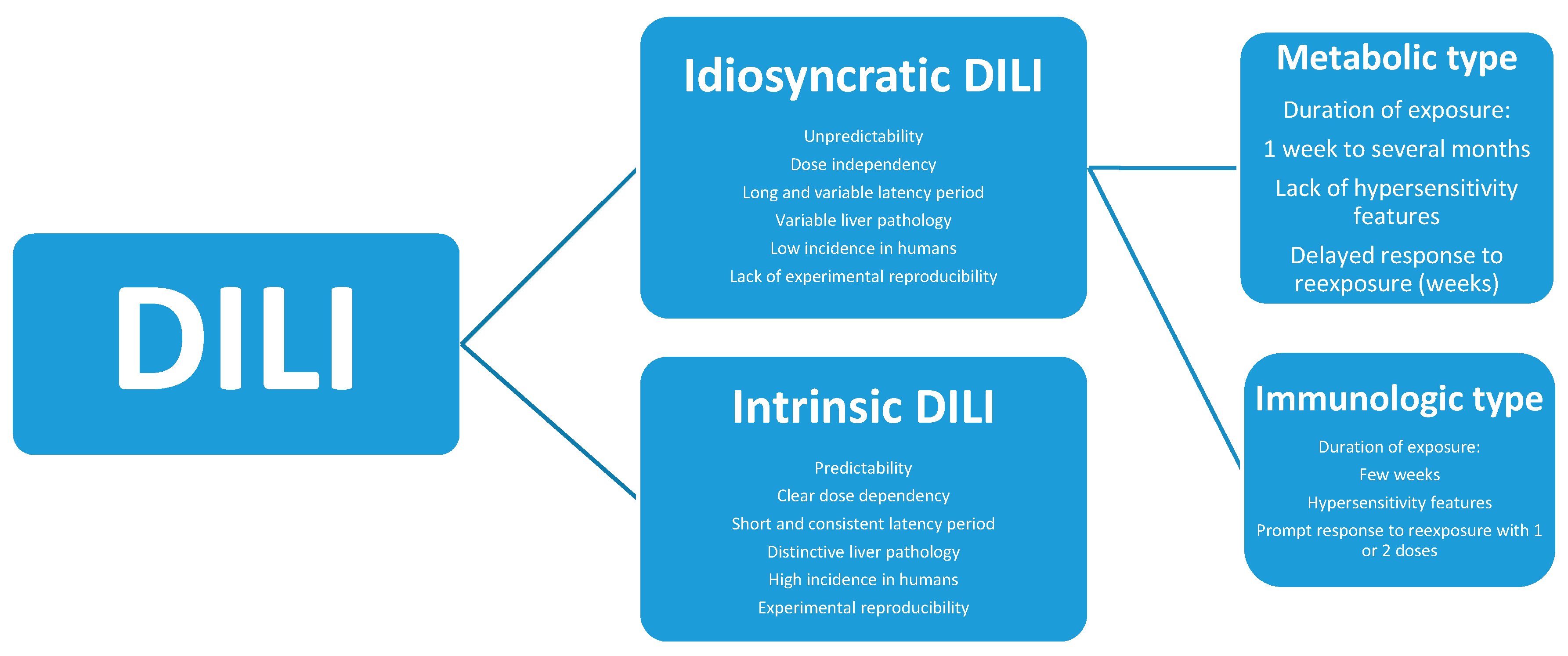 Idiosyncratic. Intrinsic Safety. Causality-Report. Intrinsics.