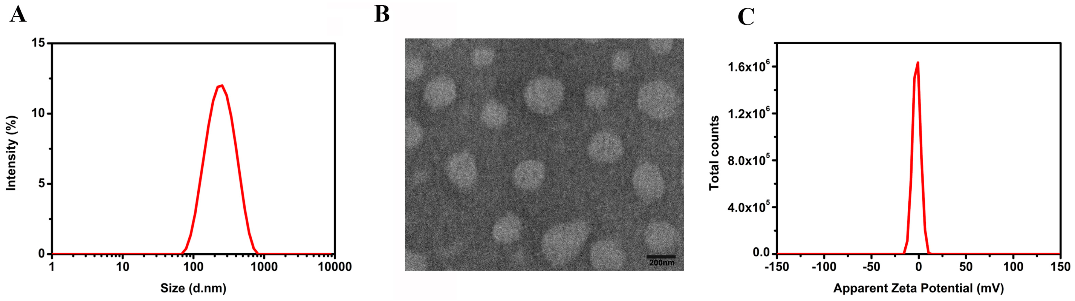 Ijms 18 00815 g003 550