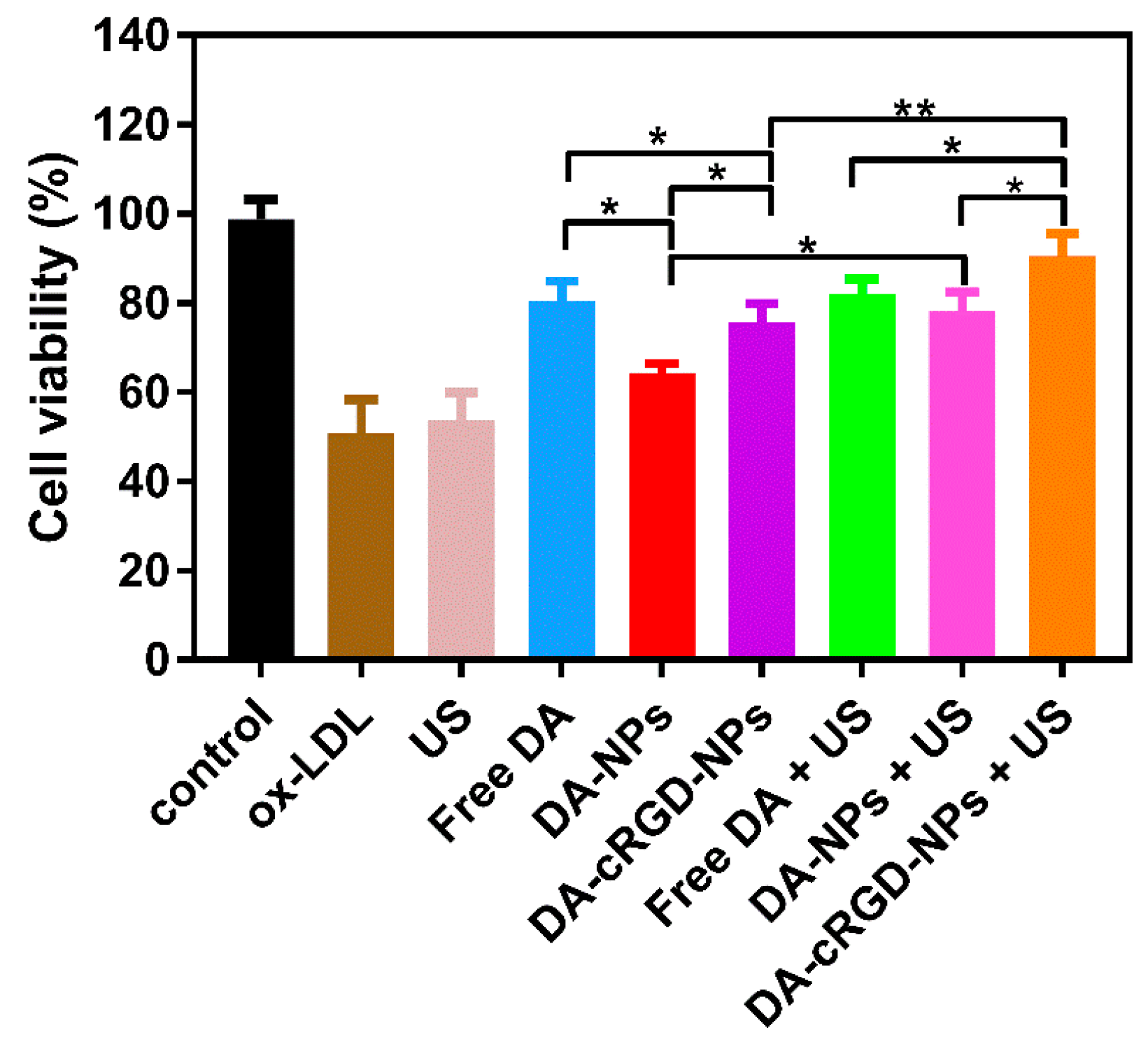 Ijms 18 00815 g007 550