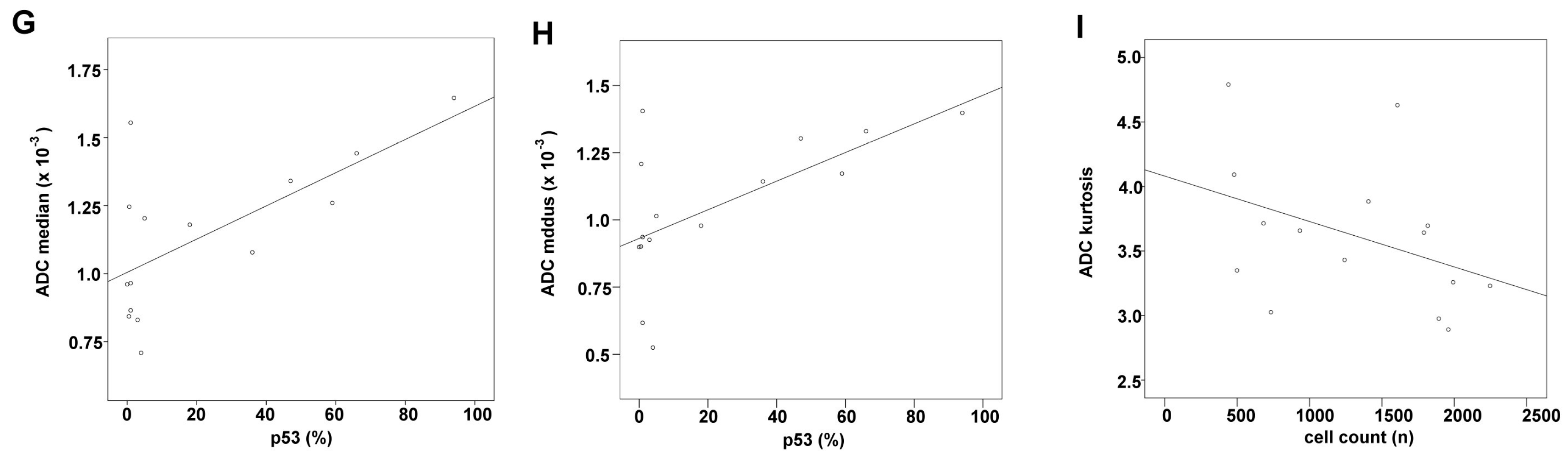 Ijms 18 00821 g003b 550