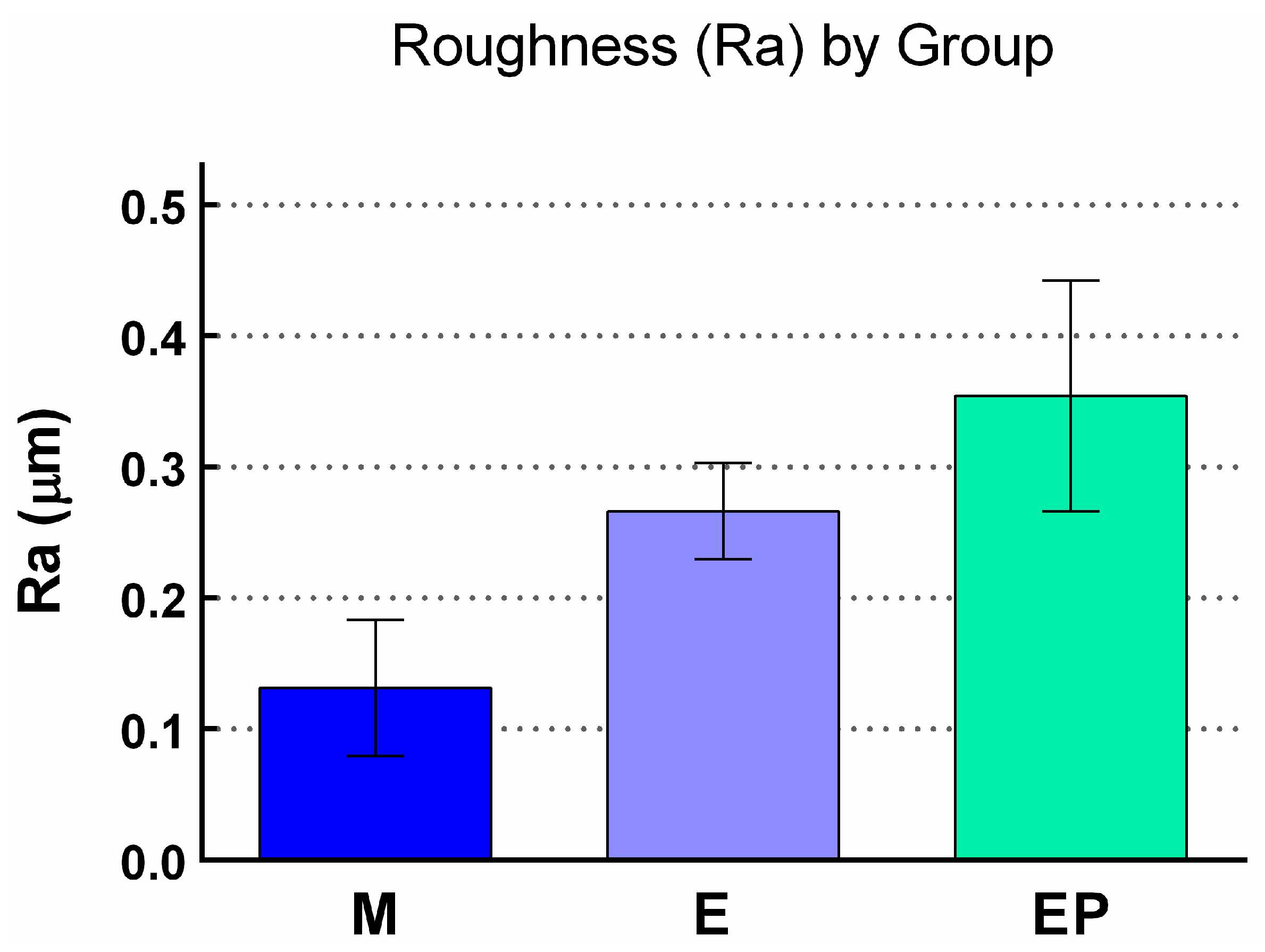 Ijms 18 00823 g003 550