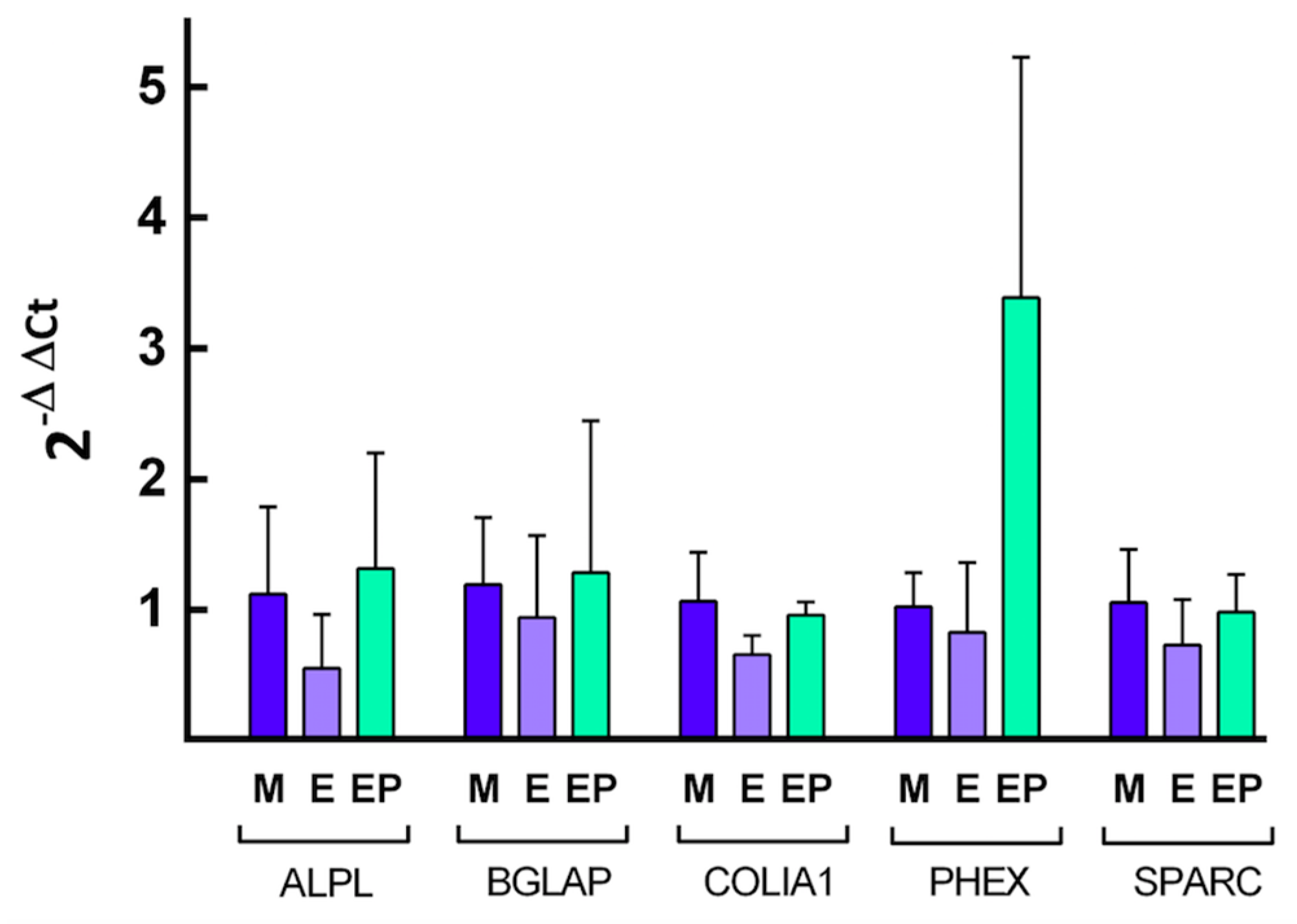 Ijms 18 00823 g009 550
