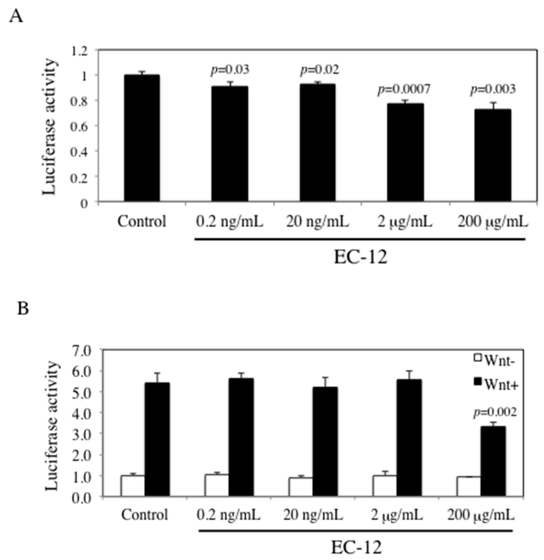 Ijms 18 00826 g002 550