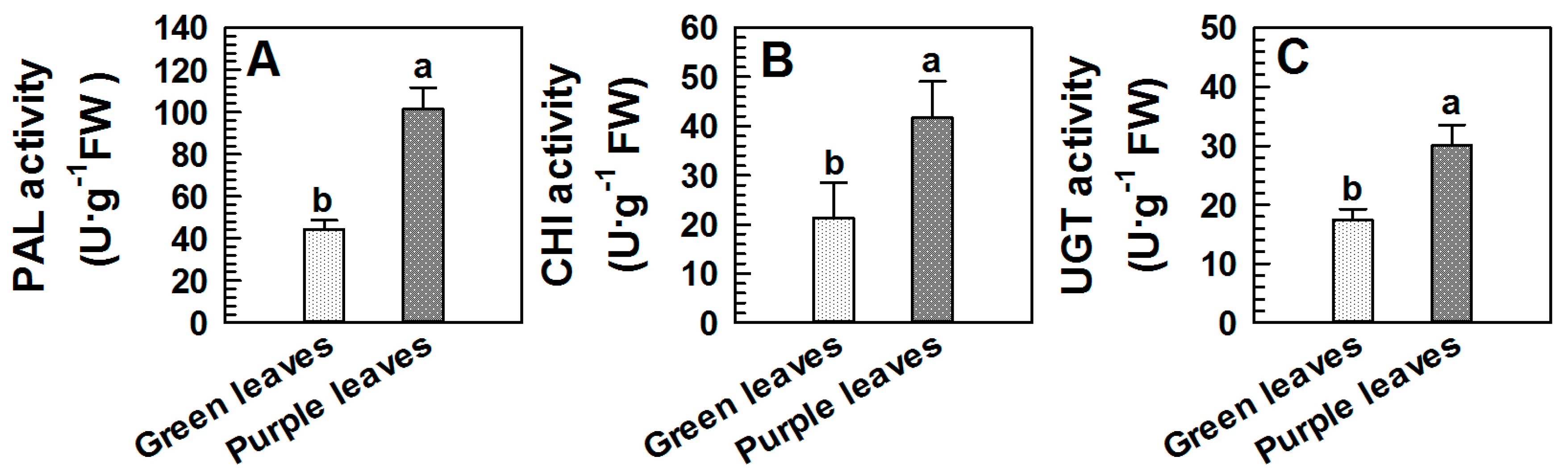 Ijms 18 00833 g002 550