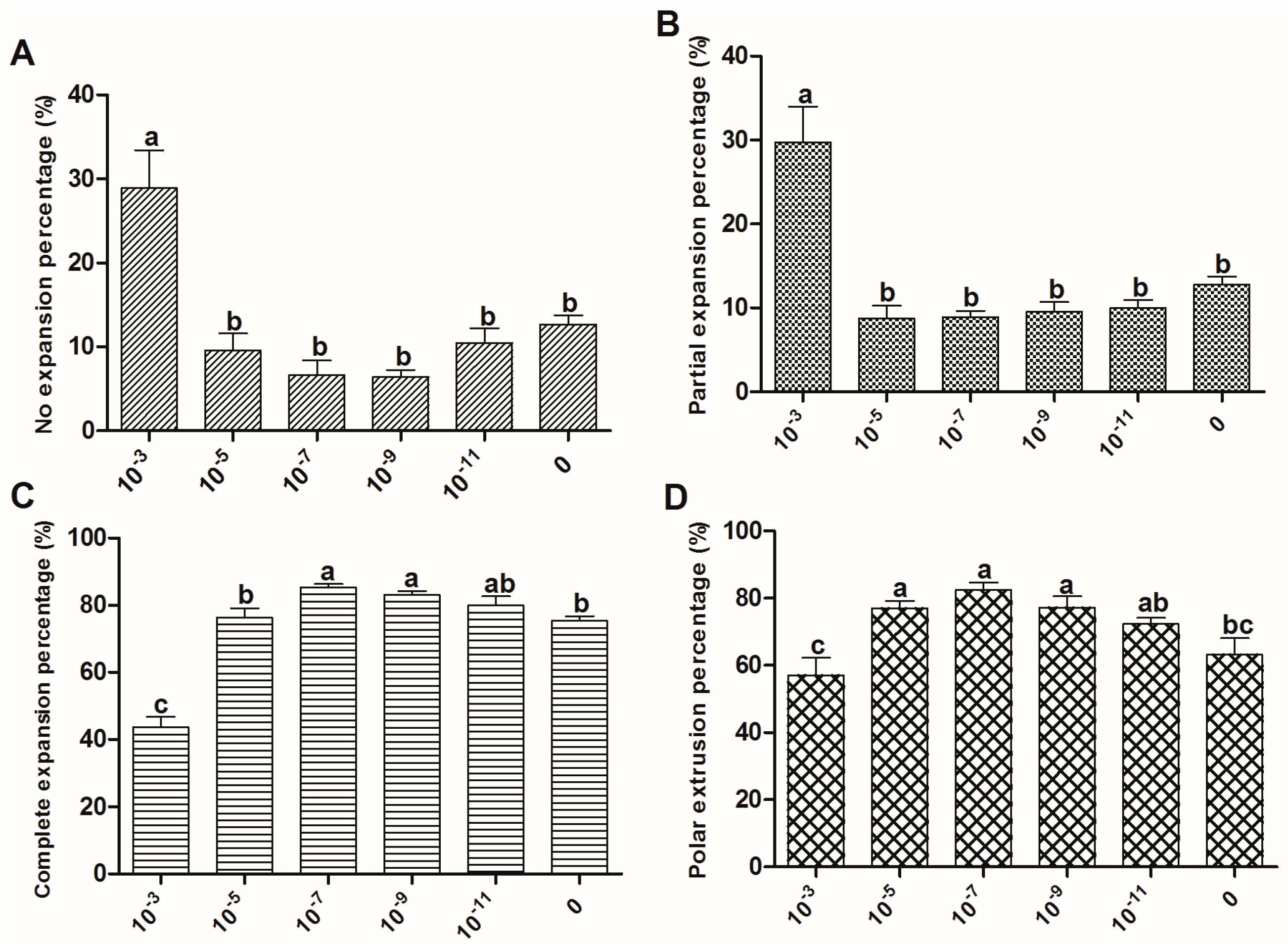 Ijms 18 00834 g003 550
